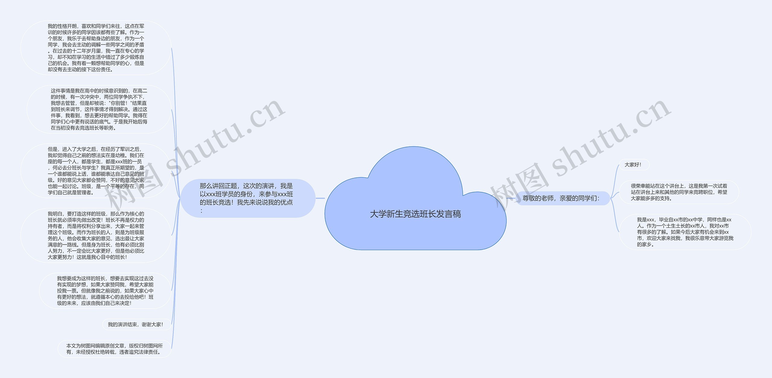 大学新生竞选班长发言稿思维导图