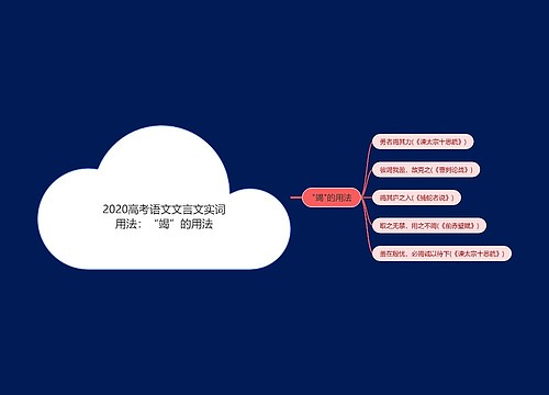 2020高考语文文言文实词用法：“竭”的用法