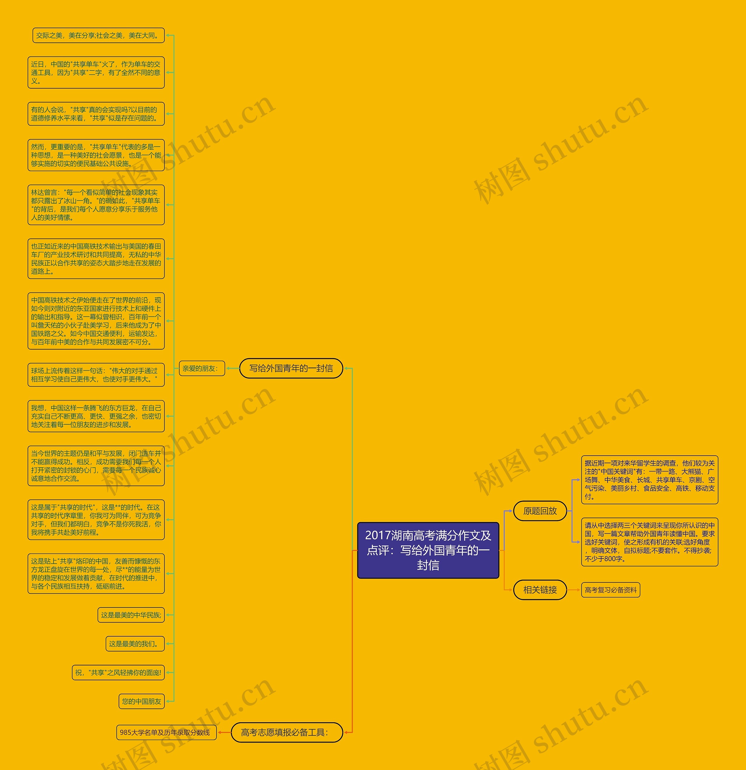 2017湖南高考满分作文及点评：写给外国青年的一封信思维导图