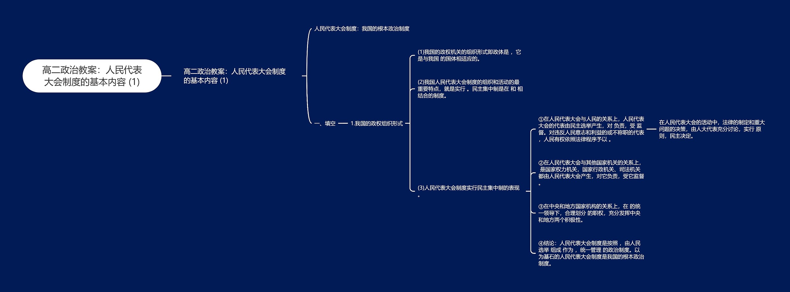 高二政治教案：人民代表大会制度的基本内容 (1)