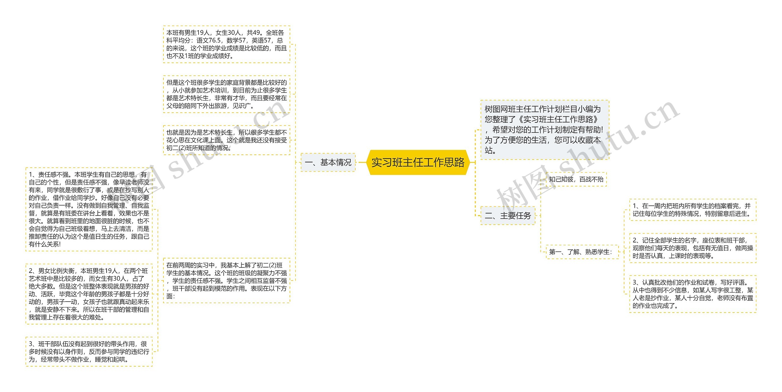 实习班主任工作思路思维导图