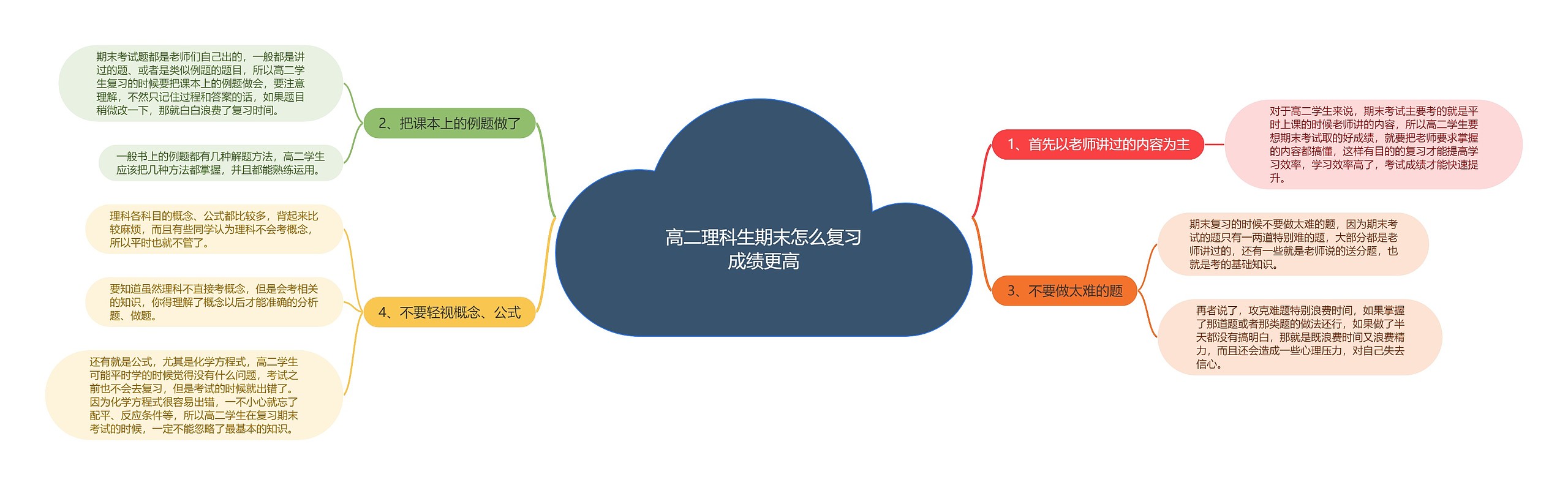 高二理科生期末怎么复习成绩更高思维导图