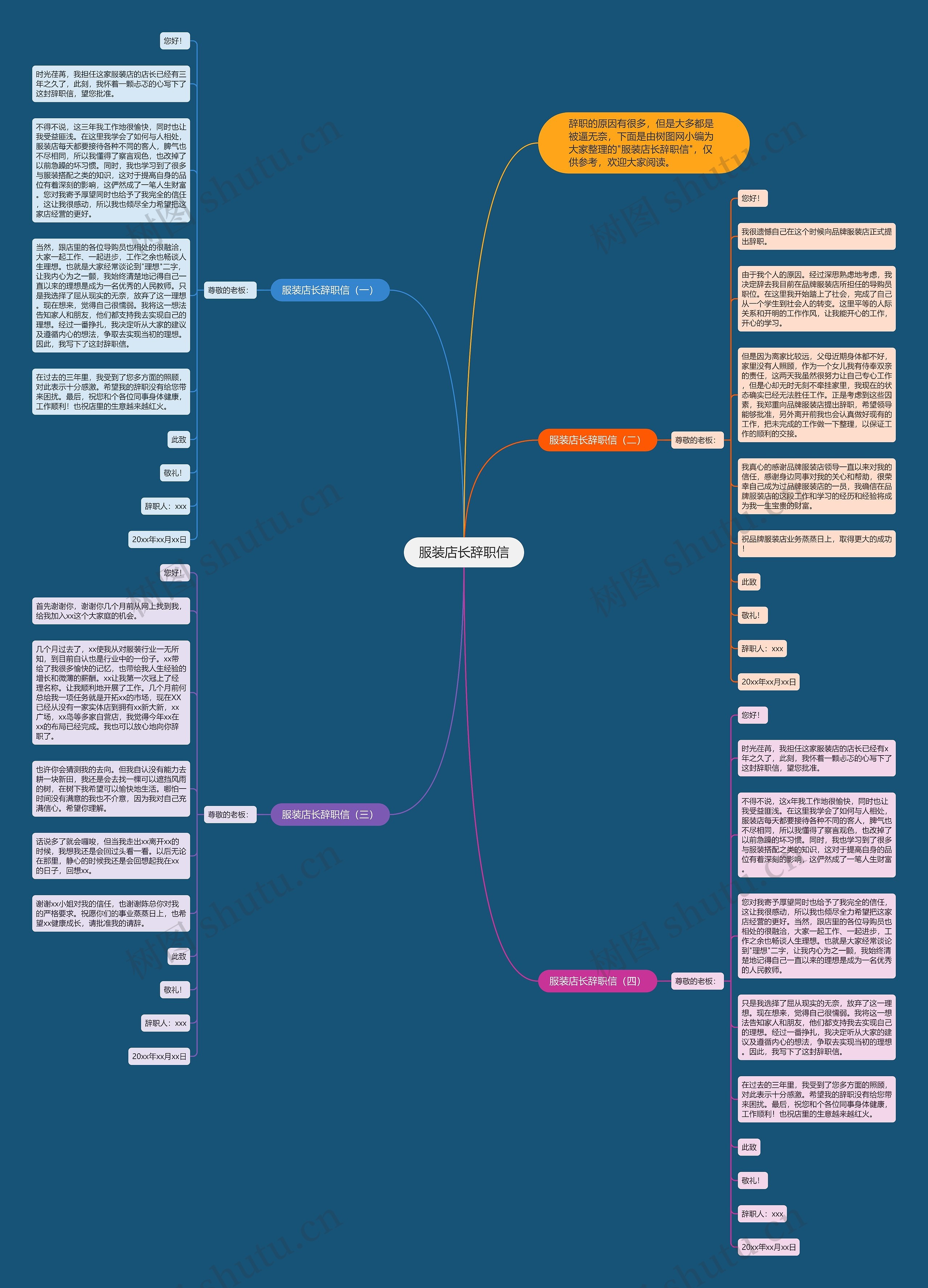 服装店长辞职信思维导图