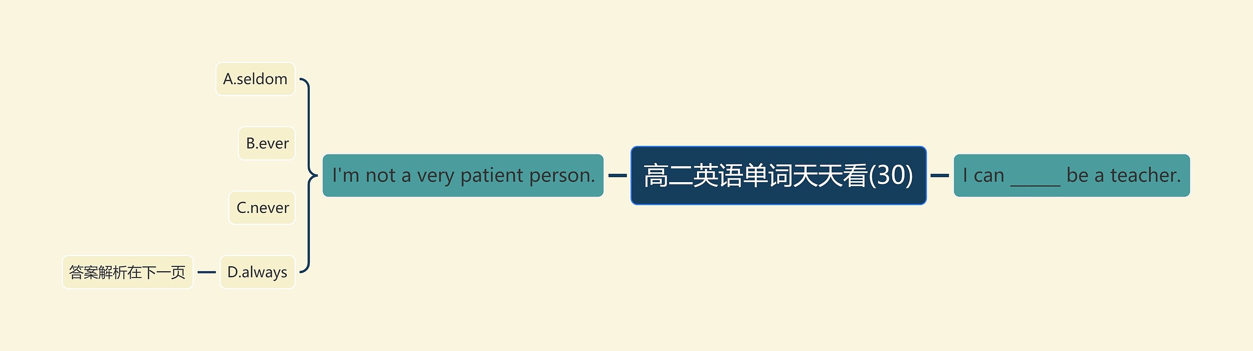 高二英语单词天天看(30) 高二英语单词天天看(30)