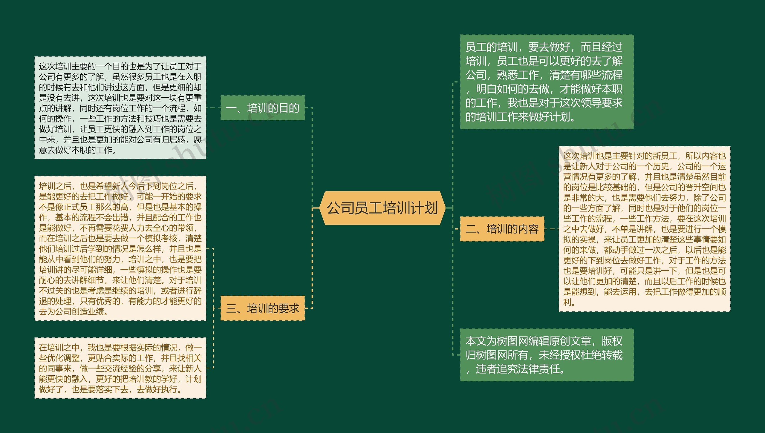 公司员工培训计划