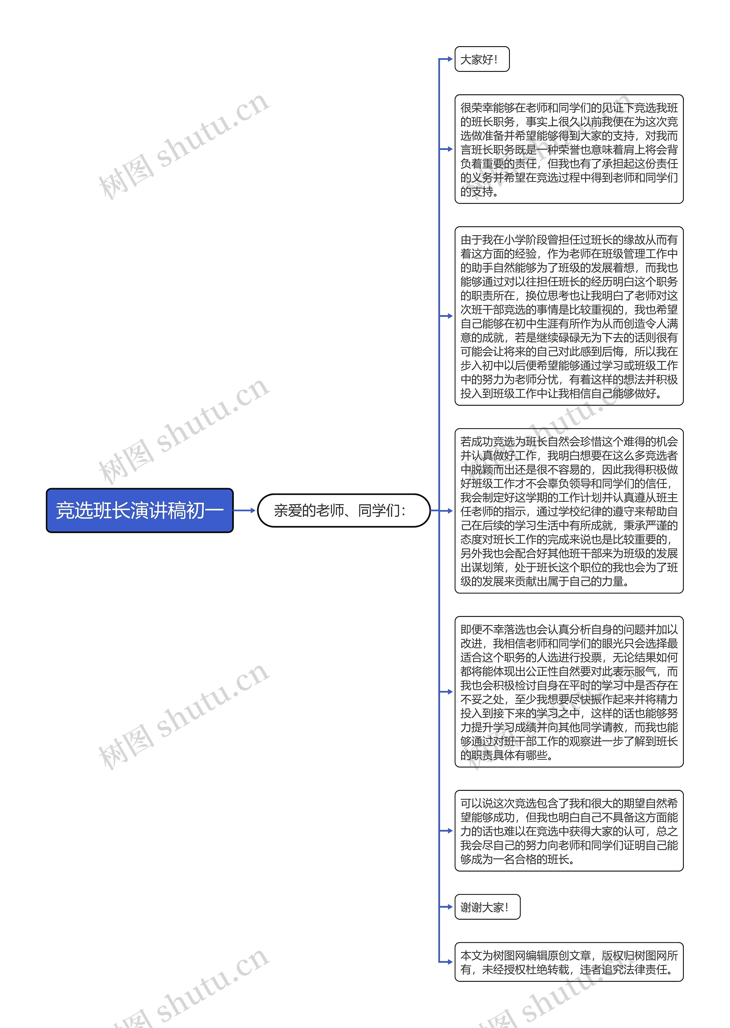 竞选班长演讲稿初一