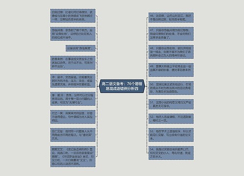 高二语文备考：76个易错易混成语错例分析四