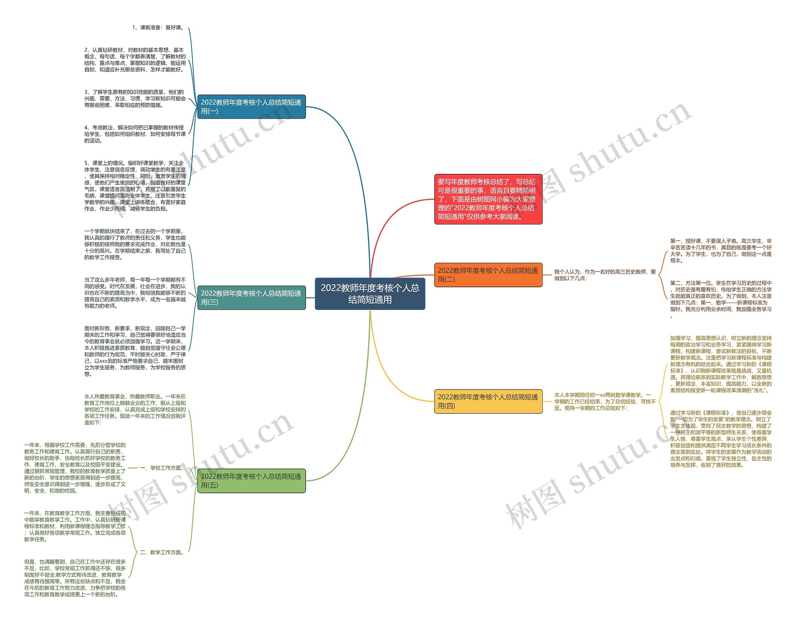 2022教师年度考核个人总结简短通用思维导图