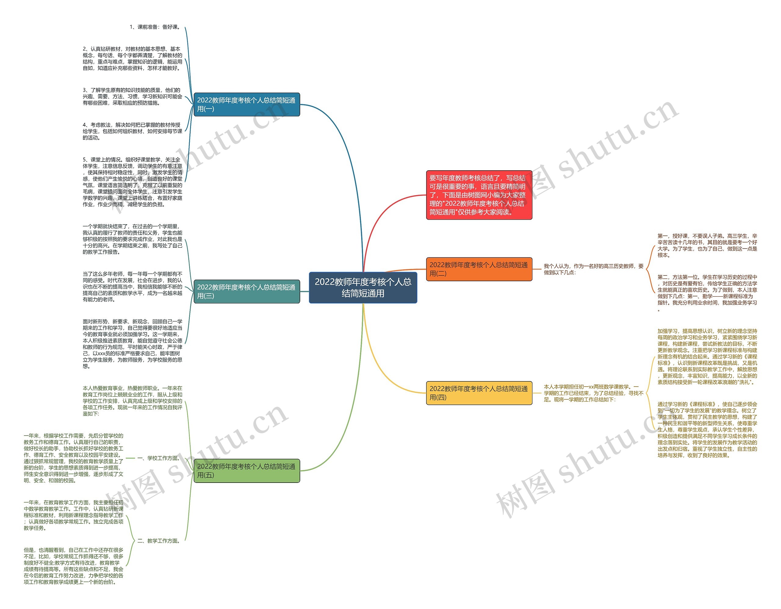 2022教师年度考核个人总结简短通用思维导图高清图 2022教师年度考核个人总结简短通用思维导图