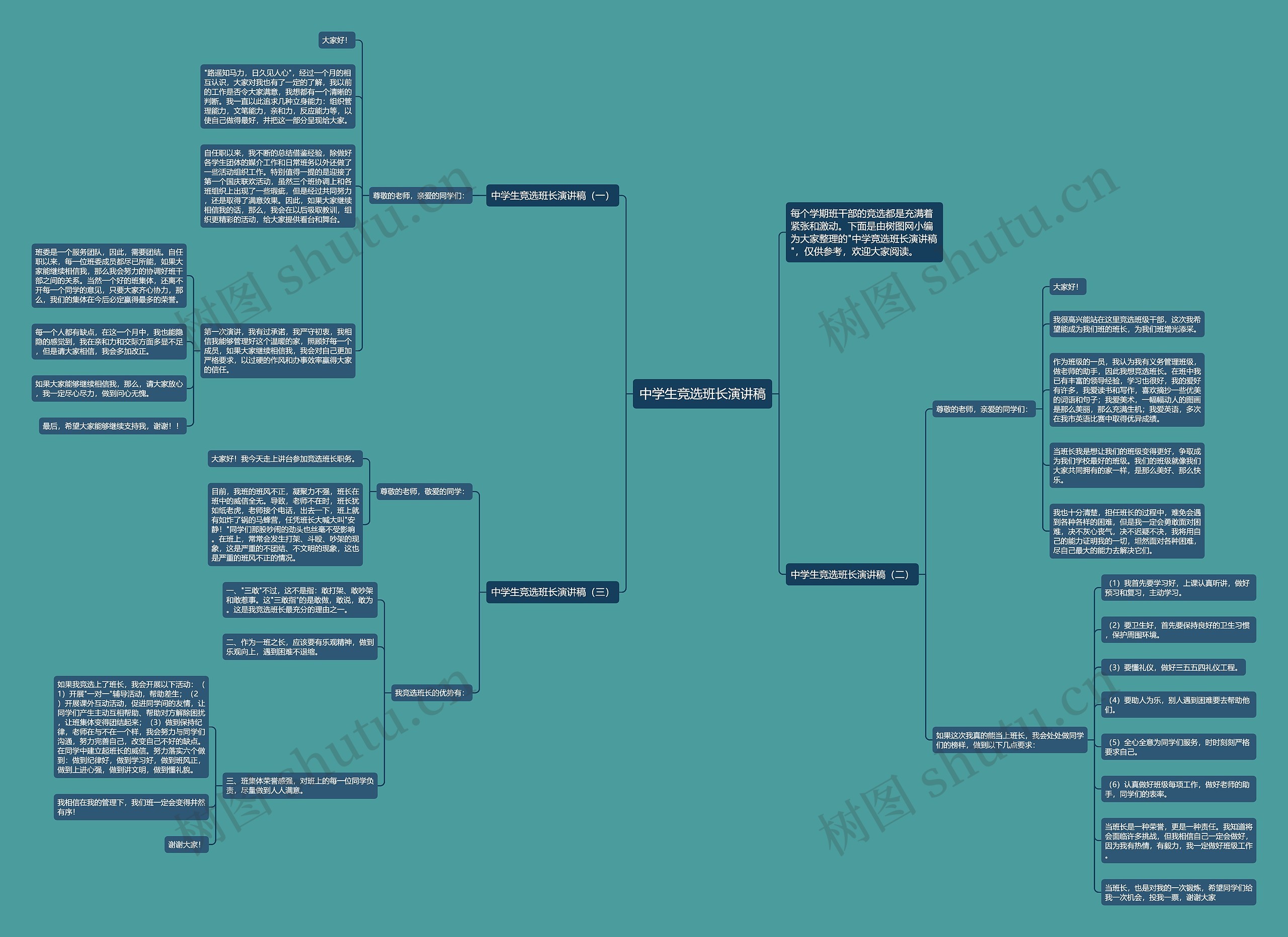 中学生竞选班长演讲稿思维导图