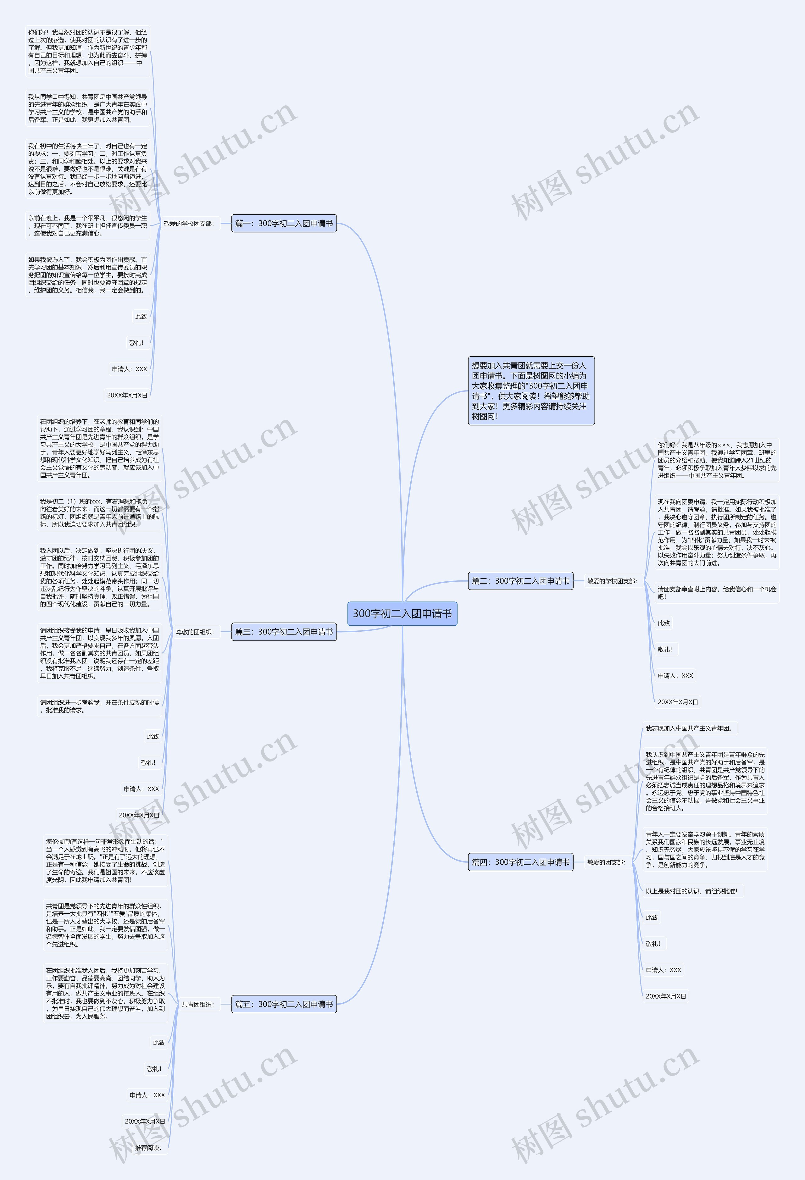 300字初二入团申请书思维导图