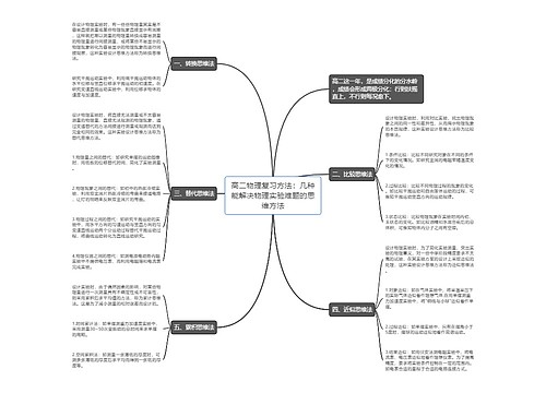 高二物理复习方法：几种能解决物理实验难题的思维方法