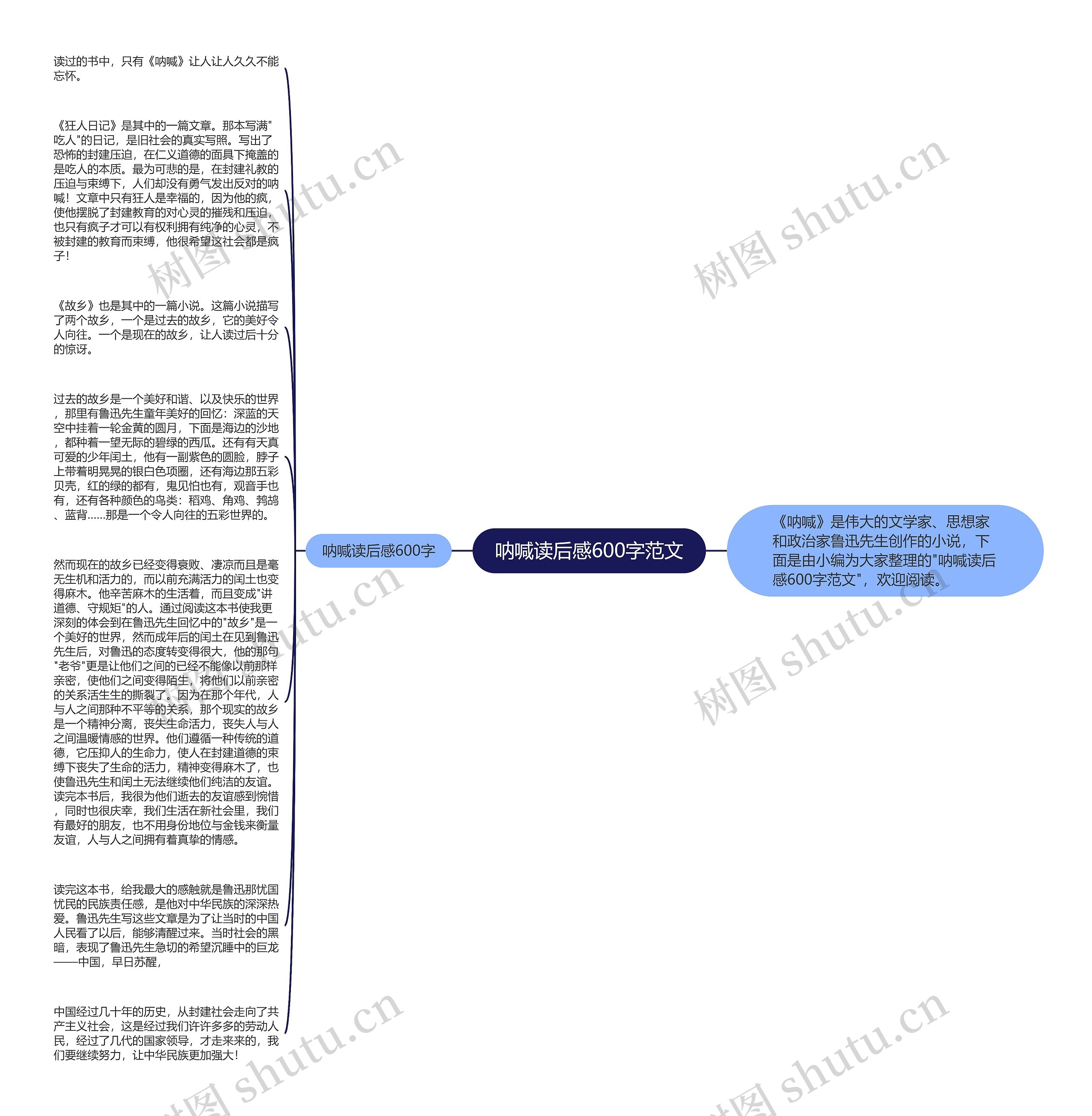 呐喊读后感600字范文思维导图