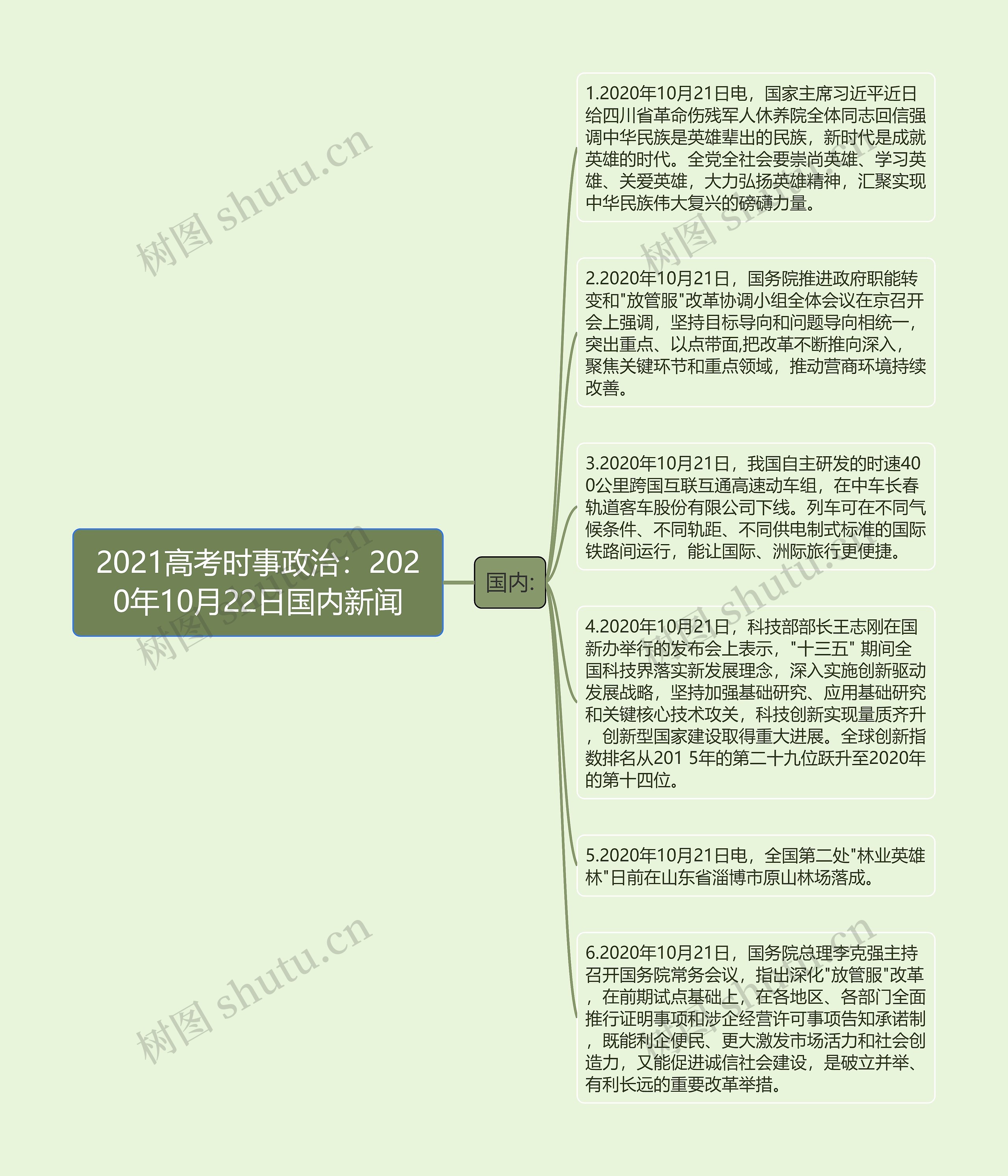 2021高考时事政治：2020年10月22日国内新闻