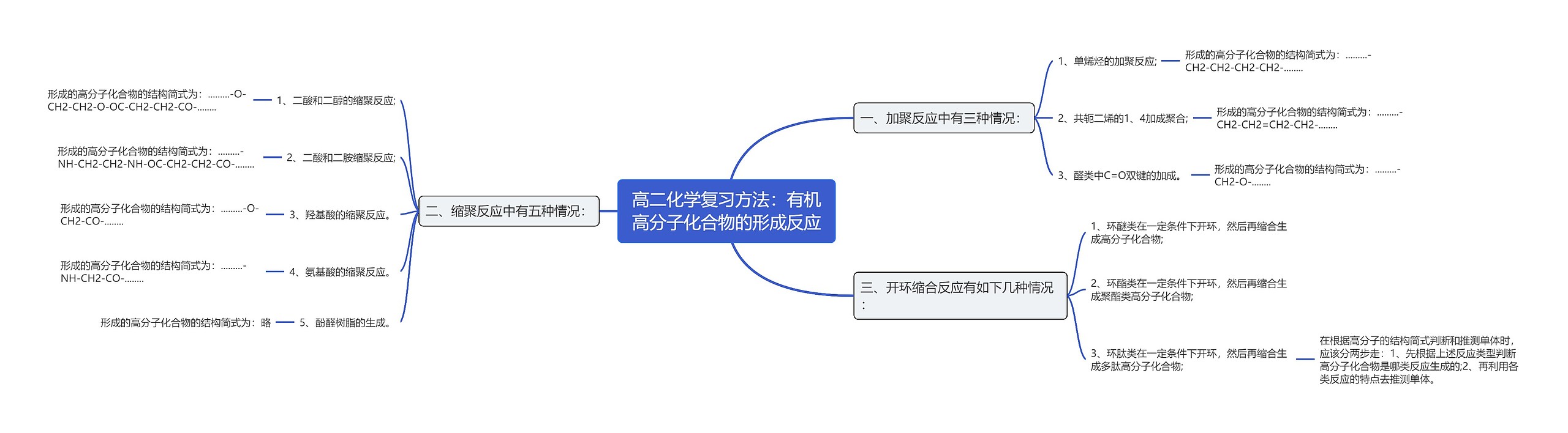 高二化学复习方法：有机高分子化合物的形成反应