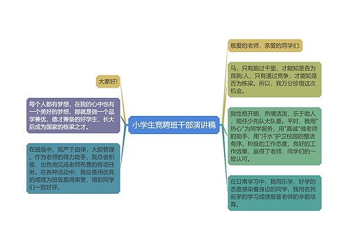 小学生竞聘班干部演讲稿