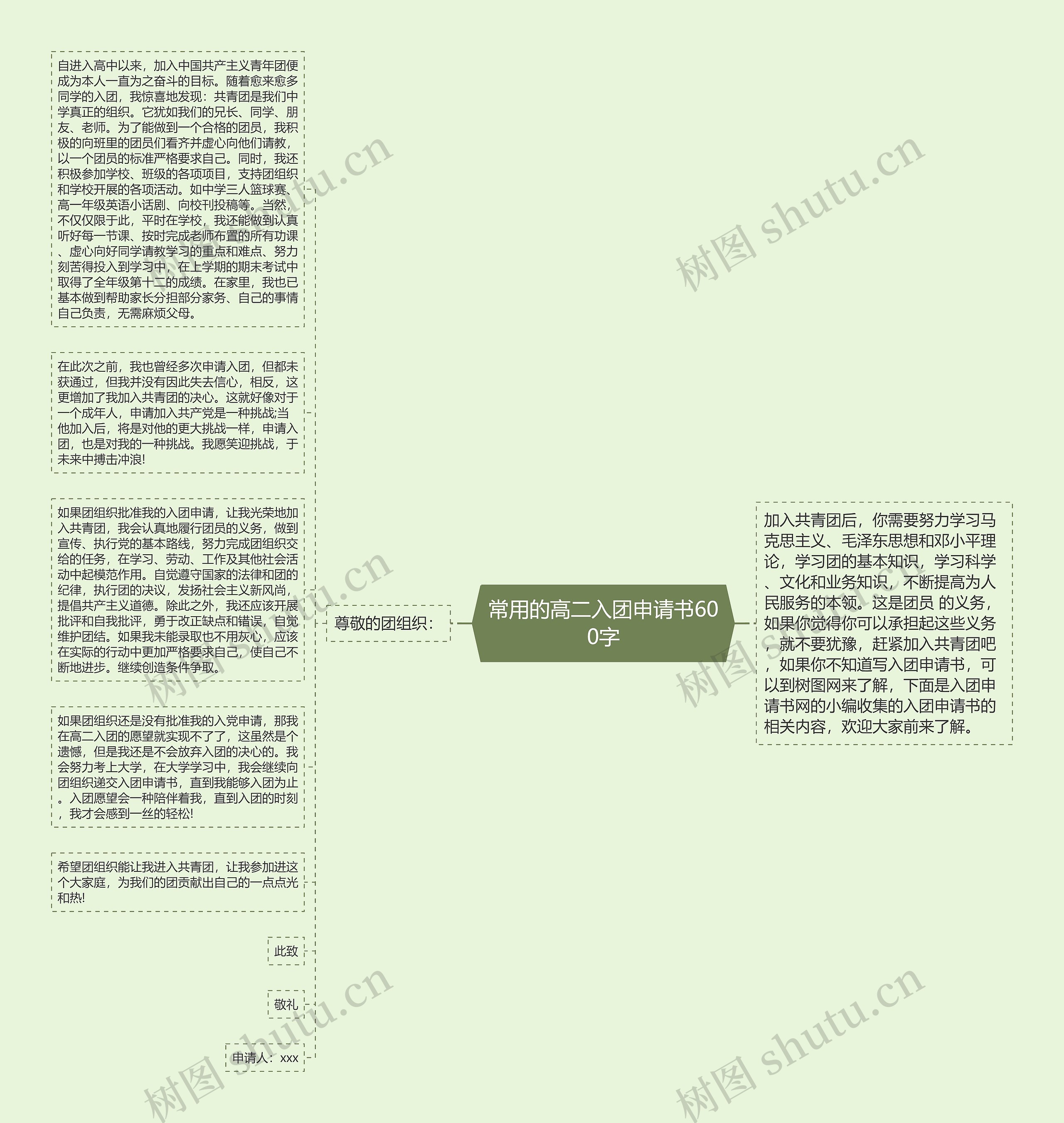 常用的高二入团申请书600字思维导图