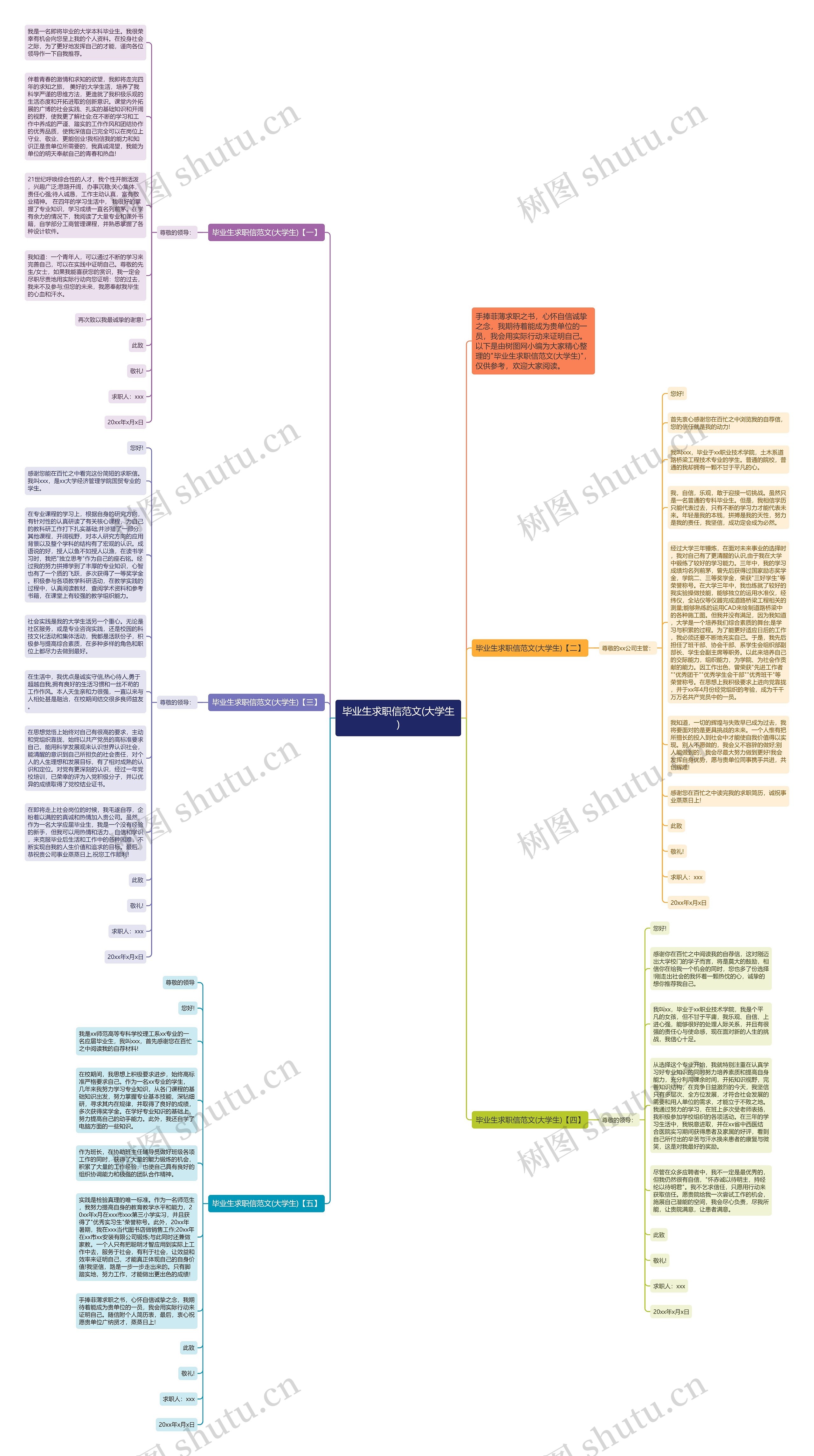 毕业生求职信范文(大学生)思维导图