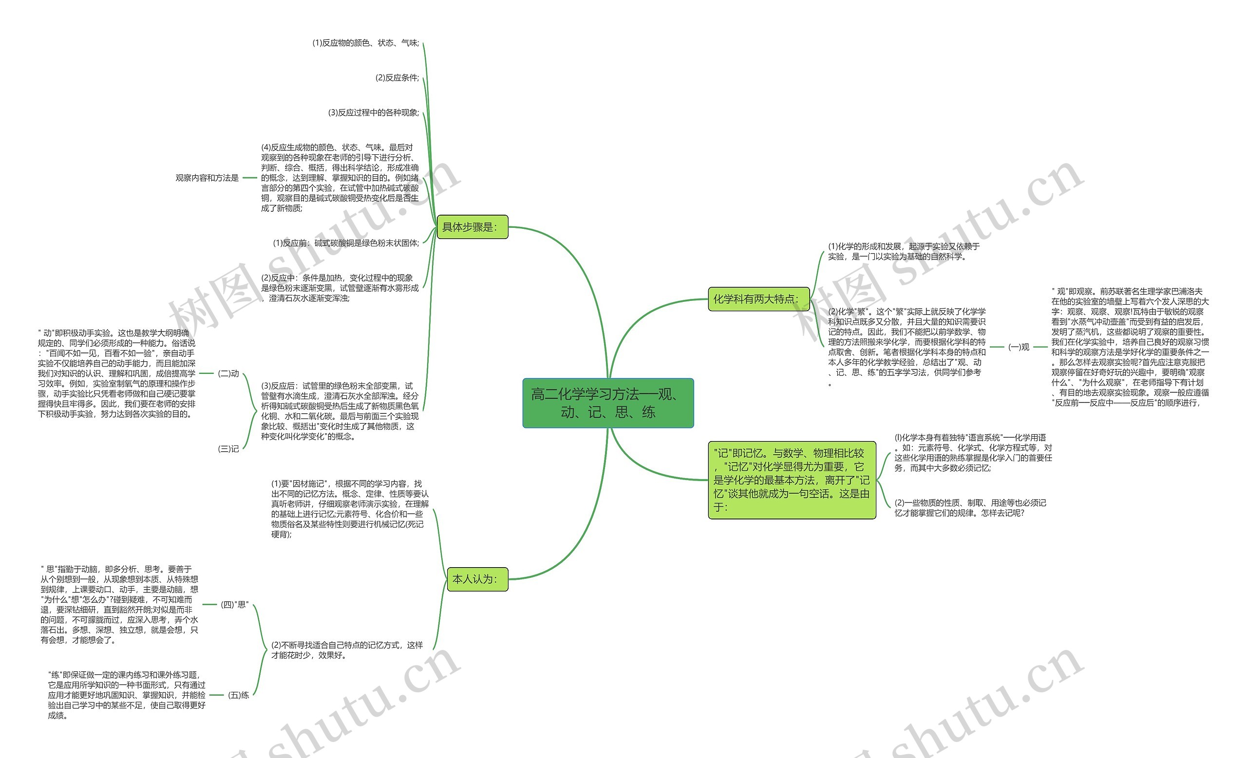 高二化学学习方法──观、动、记、思、练思维导图