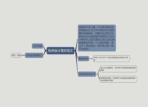 杭州会计简历范文