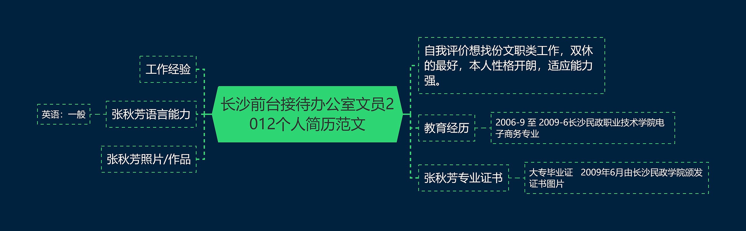 长沙前台接待办公室文员2012个人简历范文