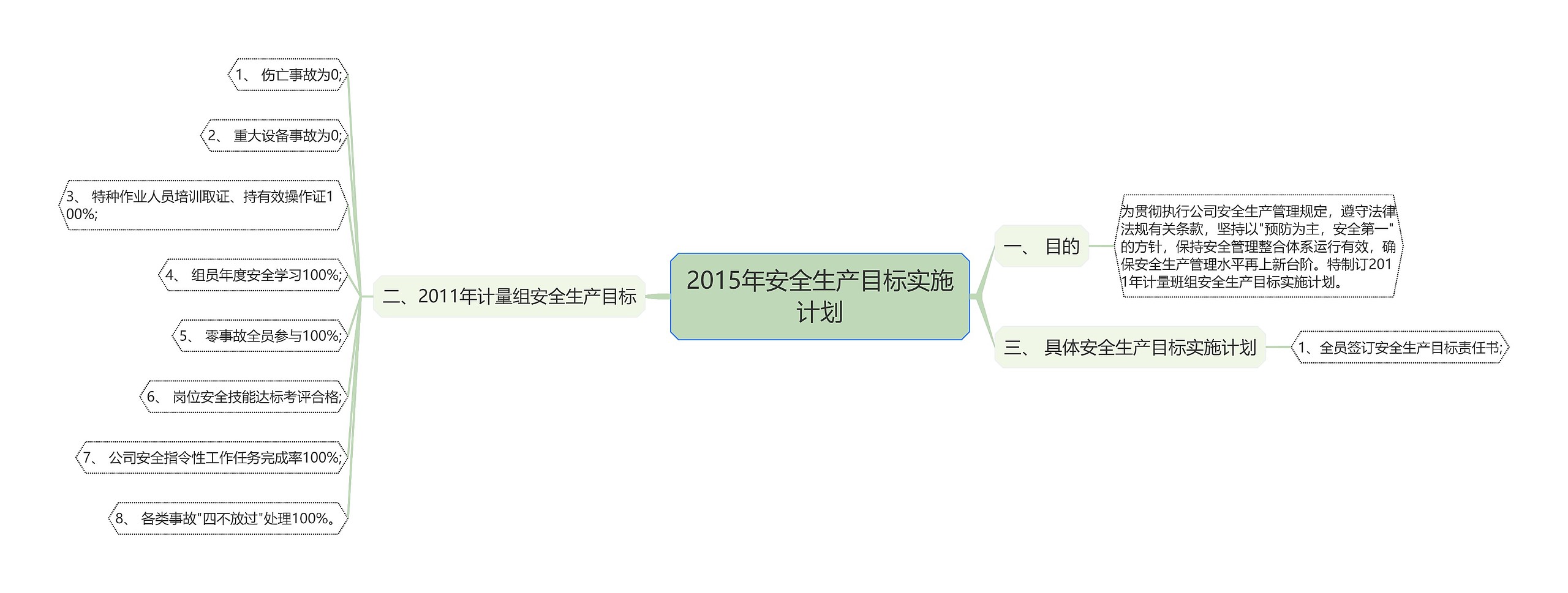 2015年安全生产目标实施计划