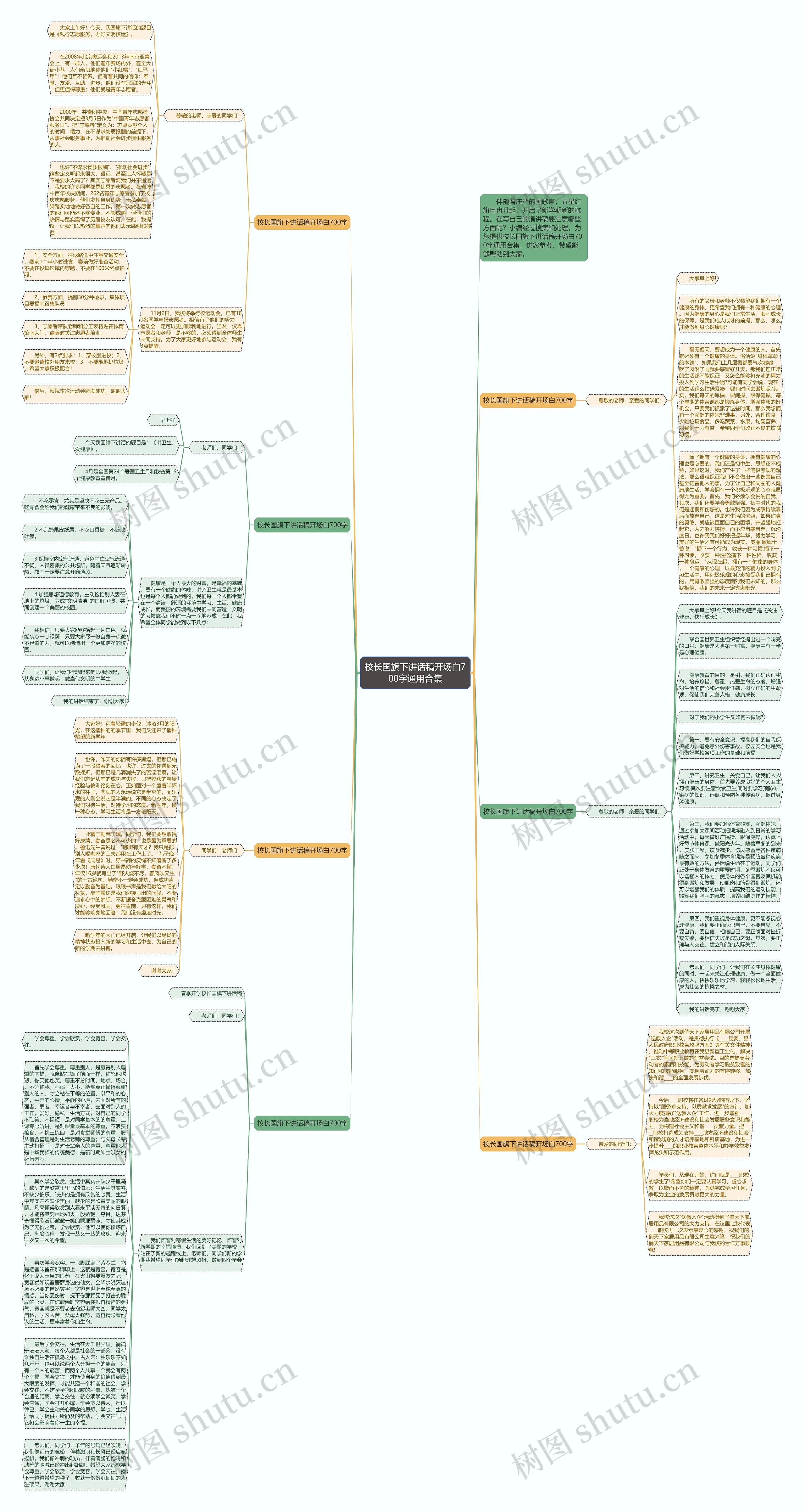 校长国旗下讲话稿开场白700字通用合集思维导图