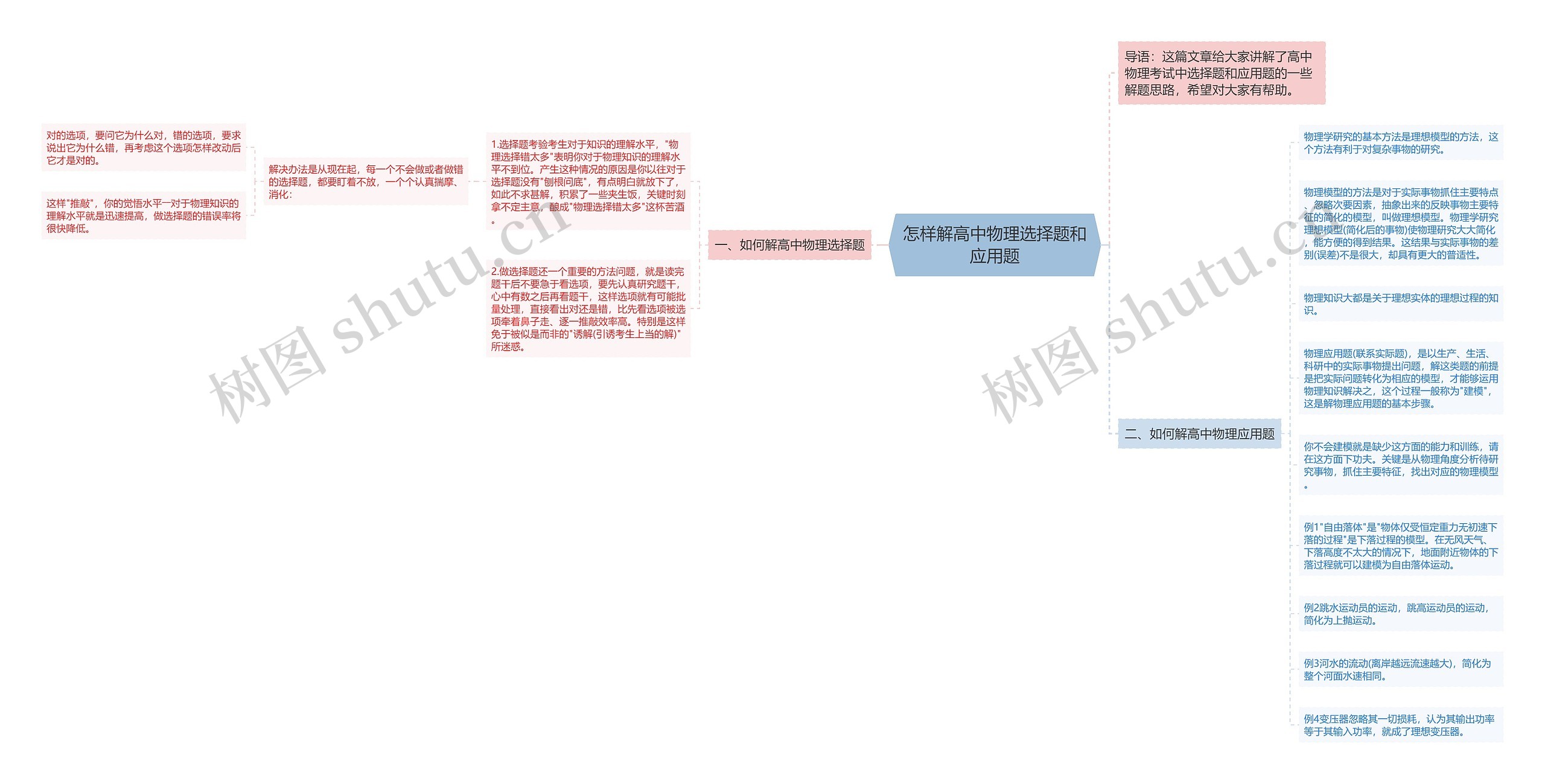 怎样解高中物理选择题和应用题