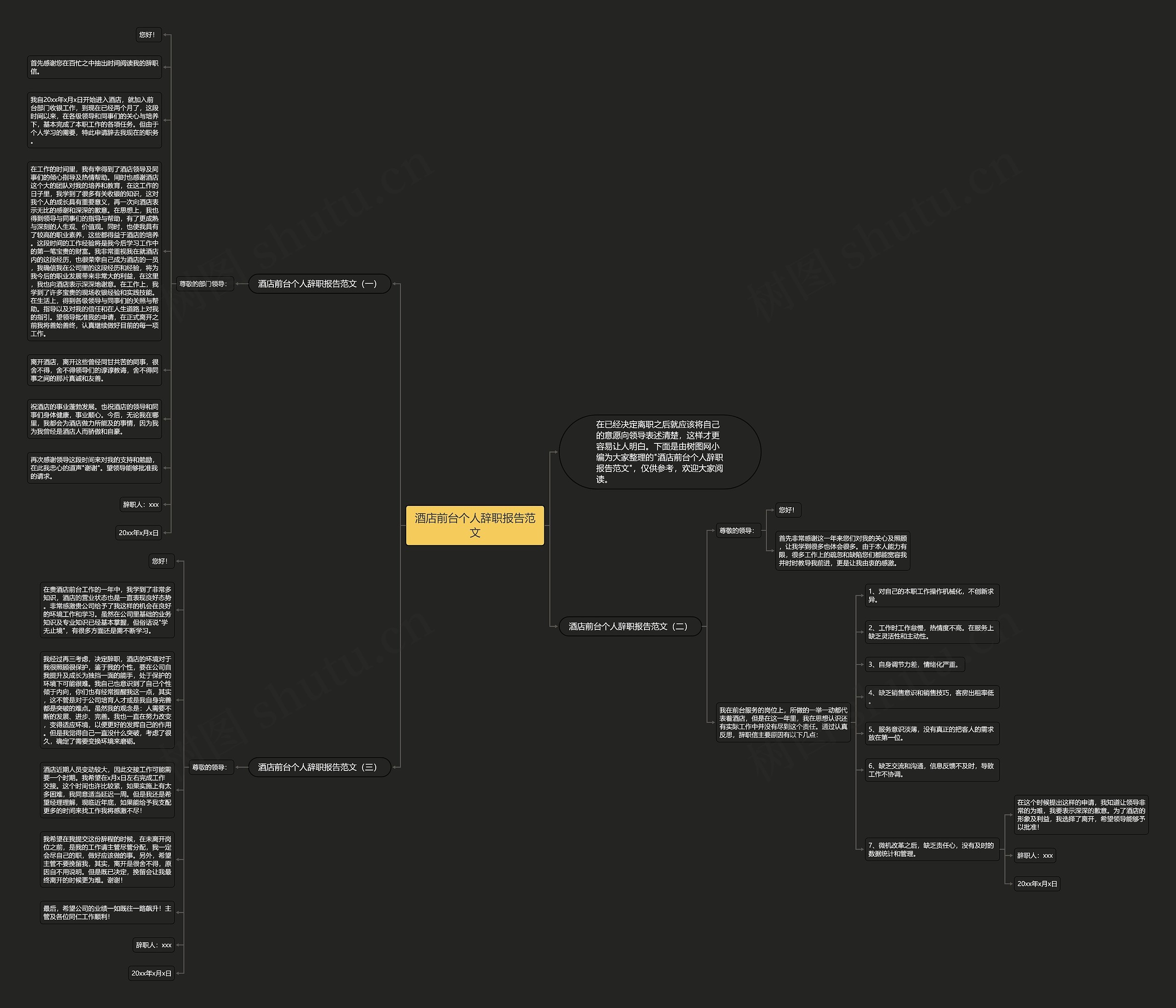 酒店前台个人辞职报告范文思维导图