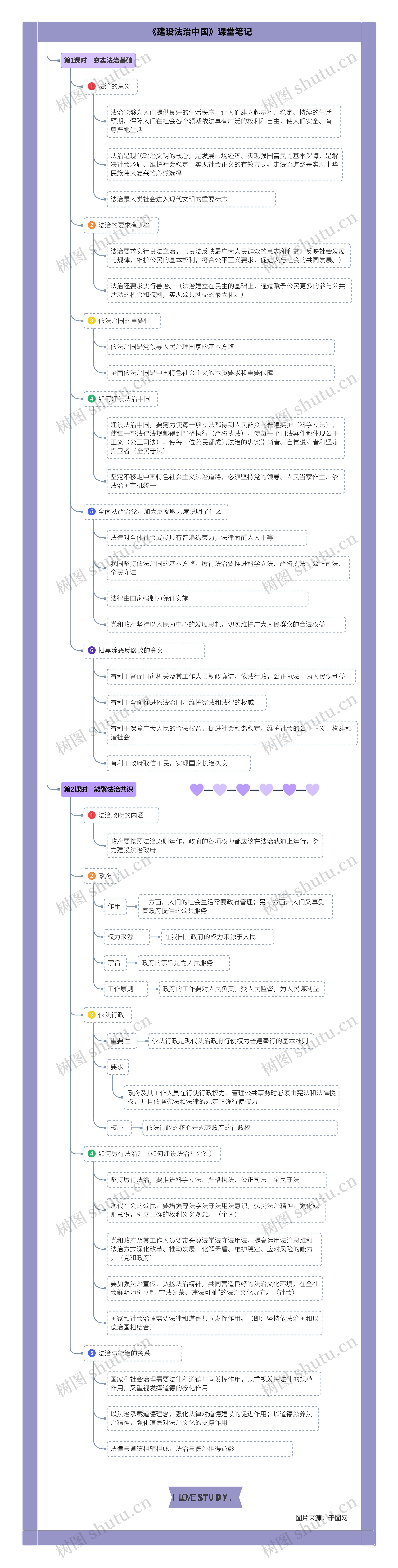 道德与法治九年级上册第二单元第四课《建设法治中国》课堂笔记