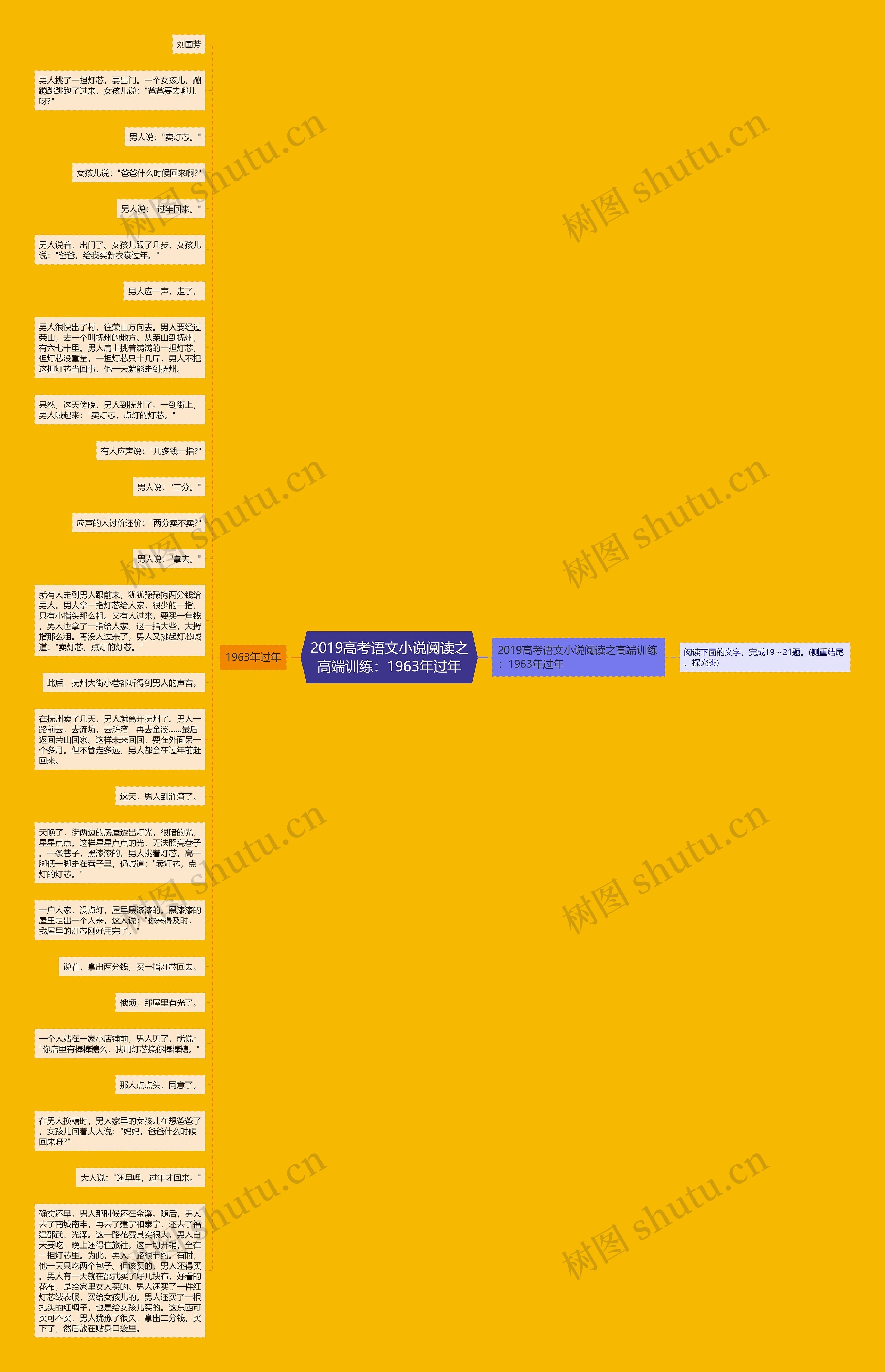 2019高考语文小说阅读之高端训练：1963年过年思维导图