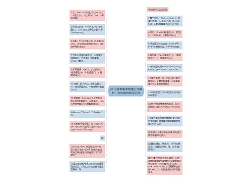 2015高考备考物理公式解析：功和能的转化公式