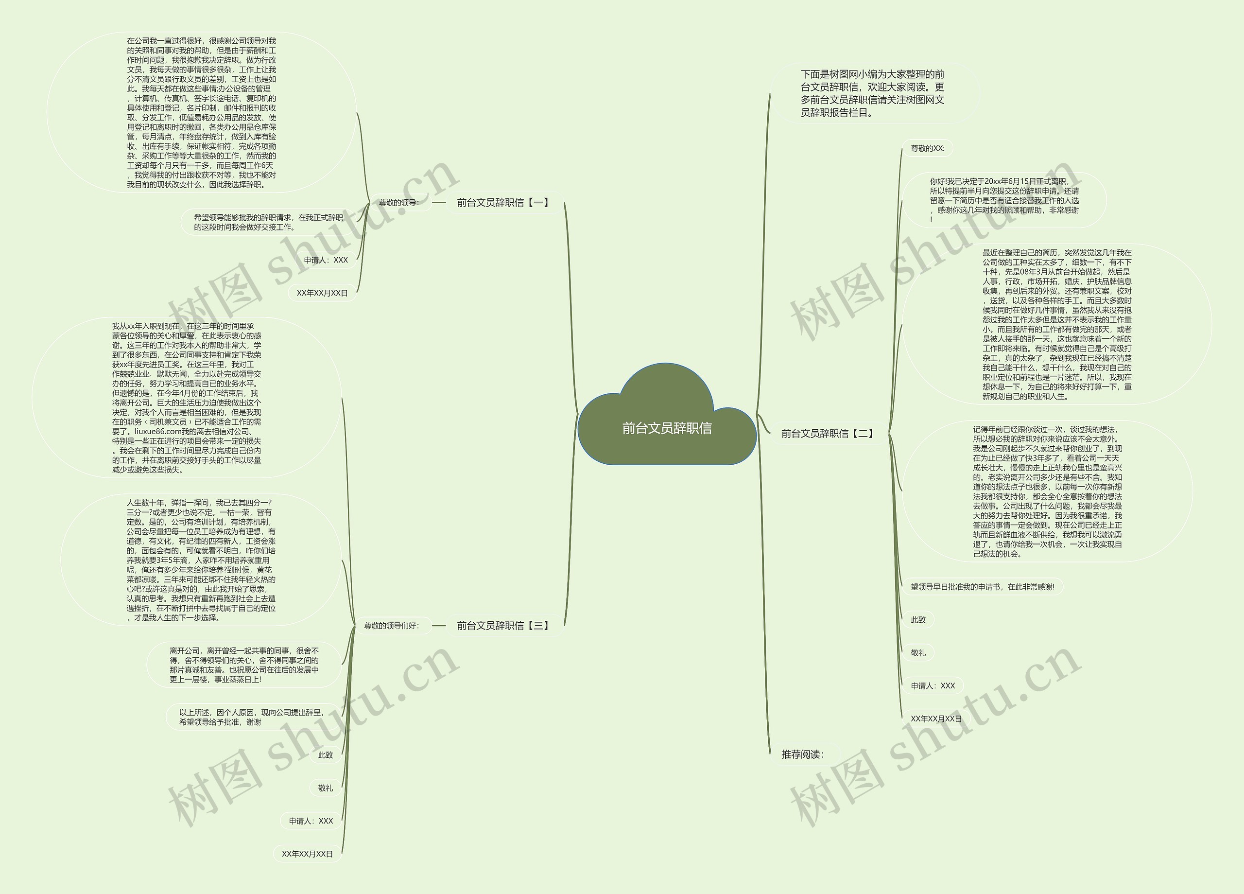 前台文员辞职信思维导图