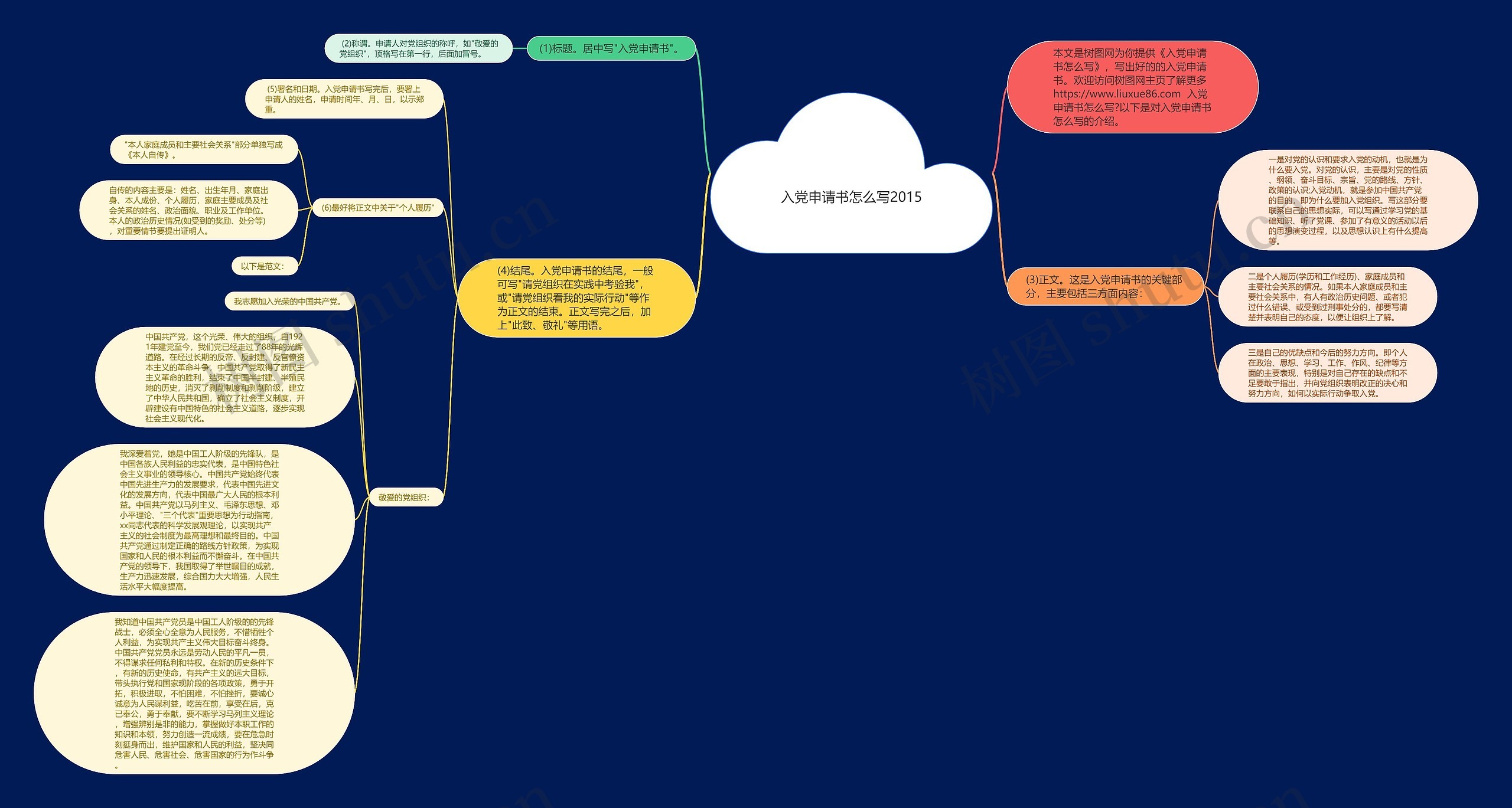 入党申请书怎么写2015思维导图