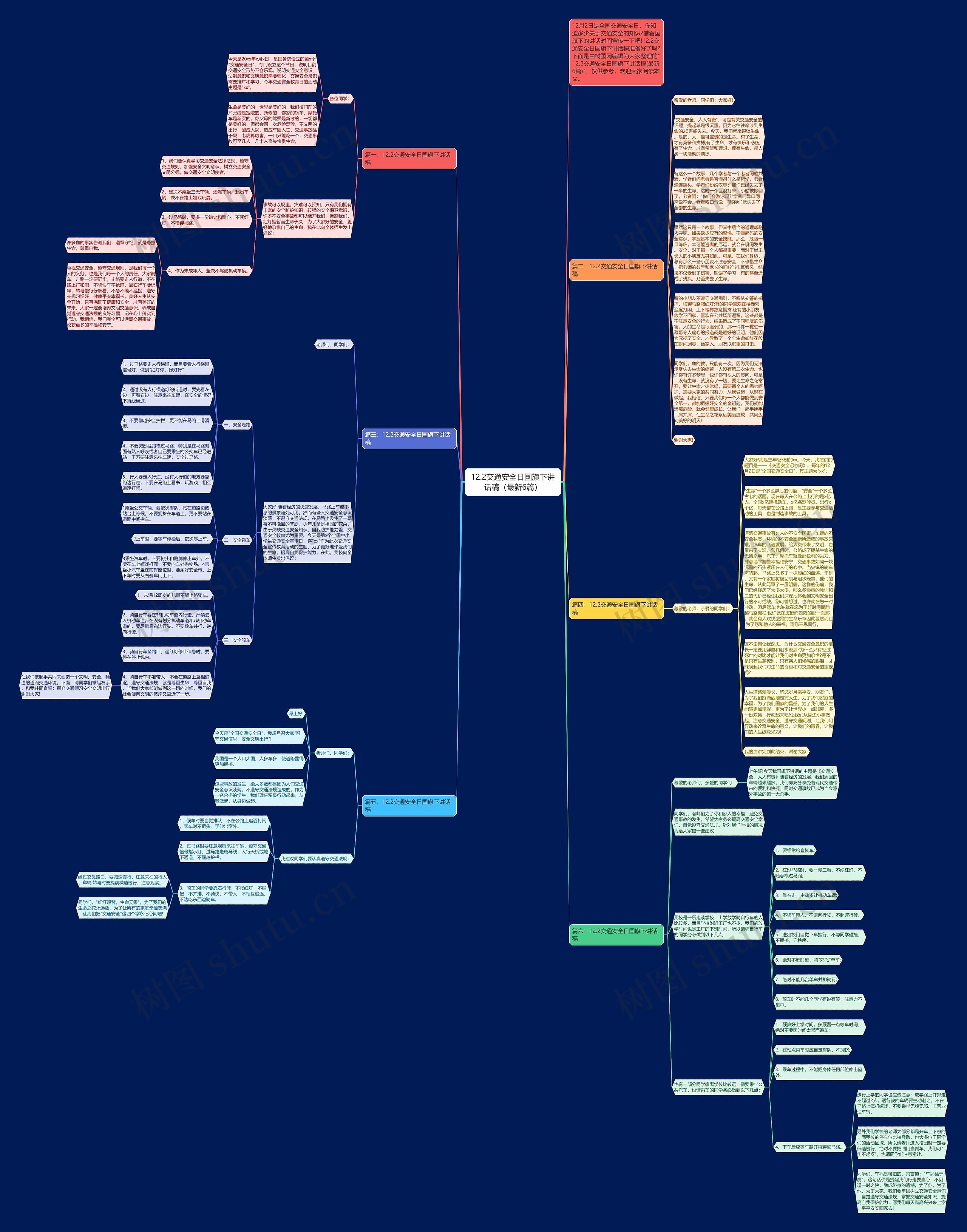 12.2交通安全日国旗下讲话稿（最新6篇）思维导图