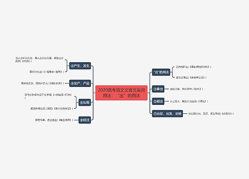 2020高考语文文言文实词用法：“出”的用法