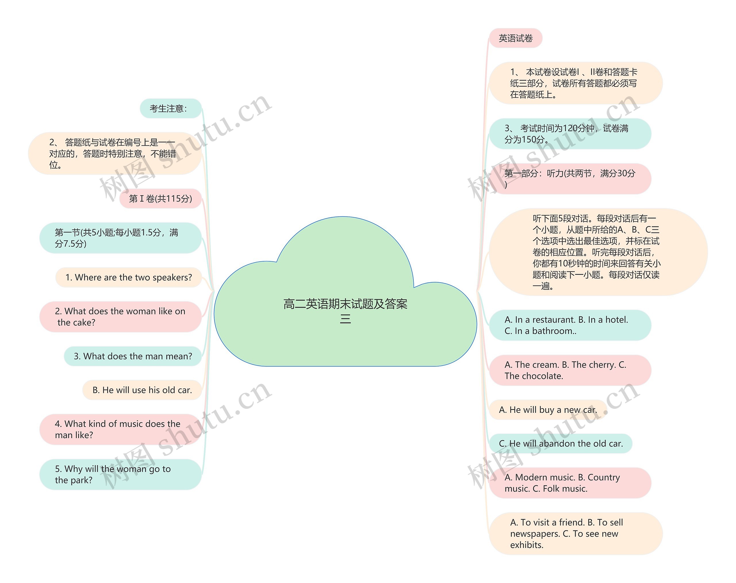 高二英语期末试题及答案三思维导图