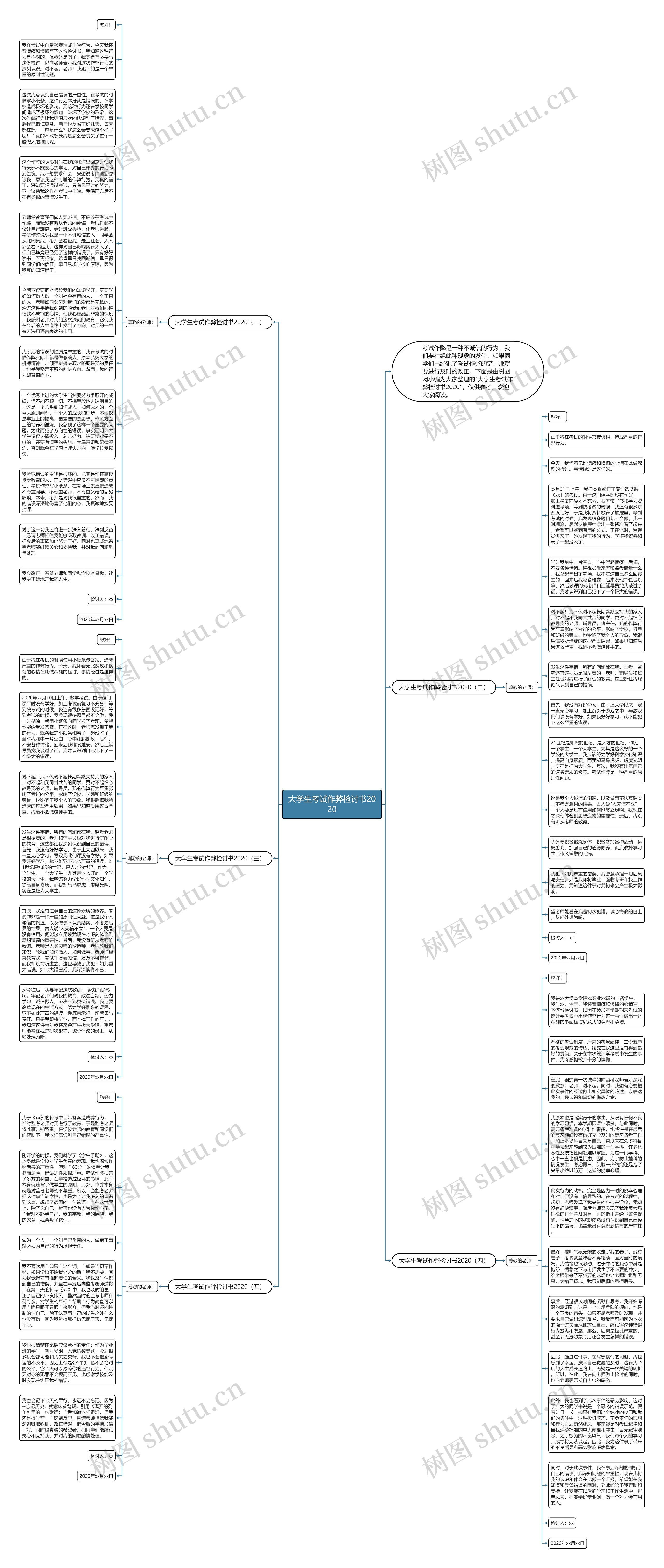 大学生考试作弊检讨书2020思维导图