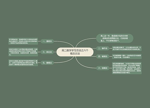 高二数学学习方法之六个概念方法思维导图