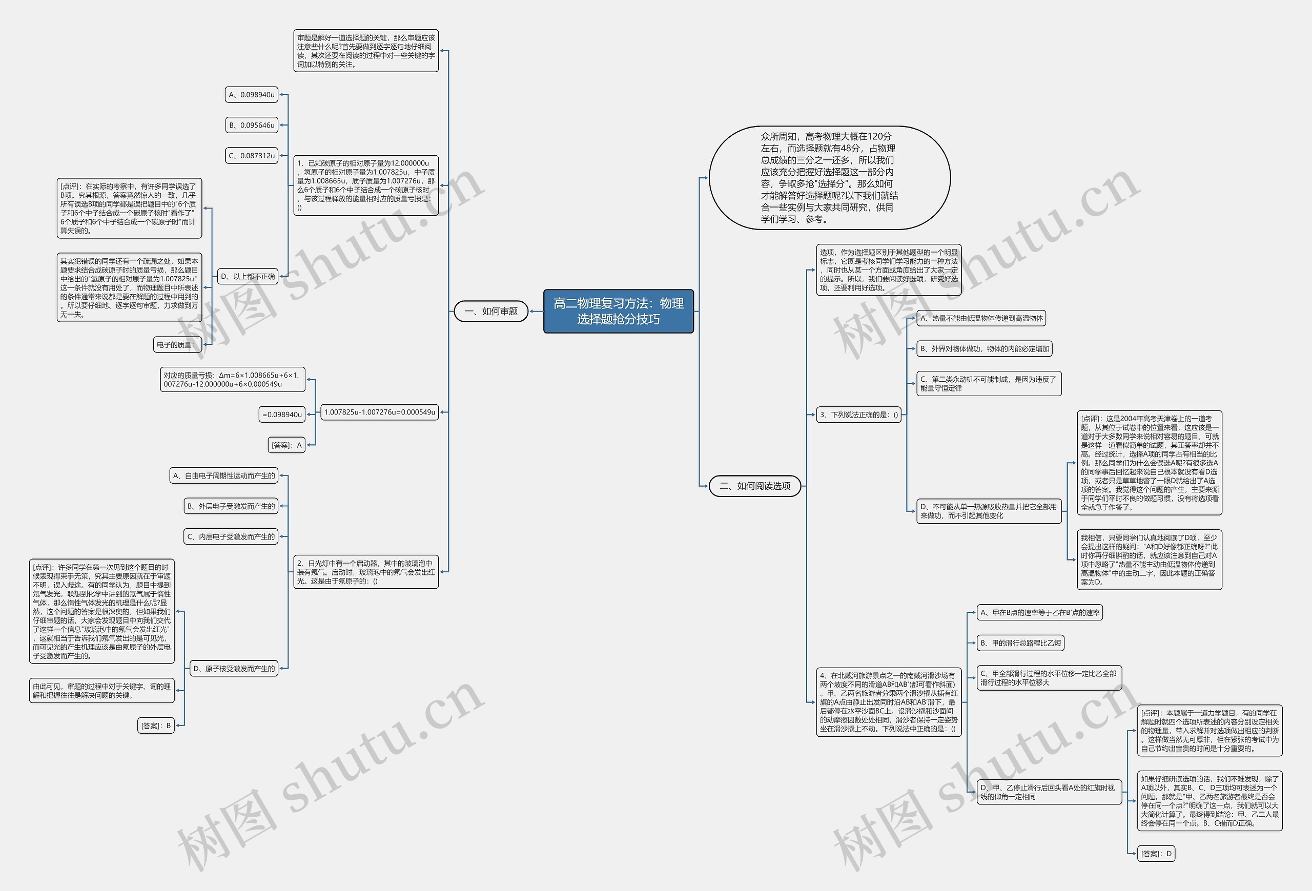高二物理复习方法：物理选择题抢分技巧思维导图