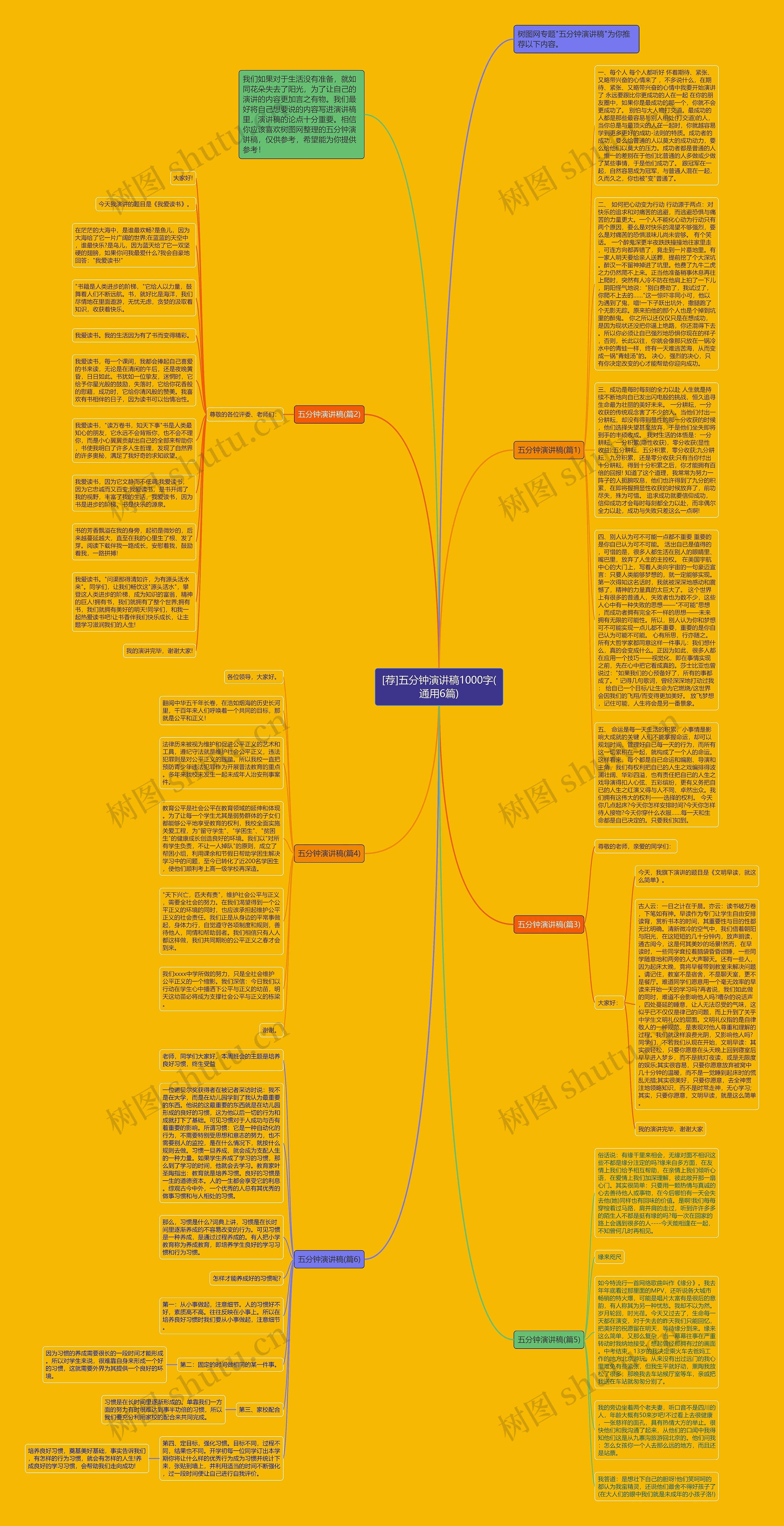 [荐]五分钟演讲稿1000字(通用6篇)思维导图