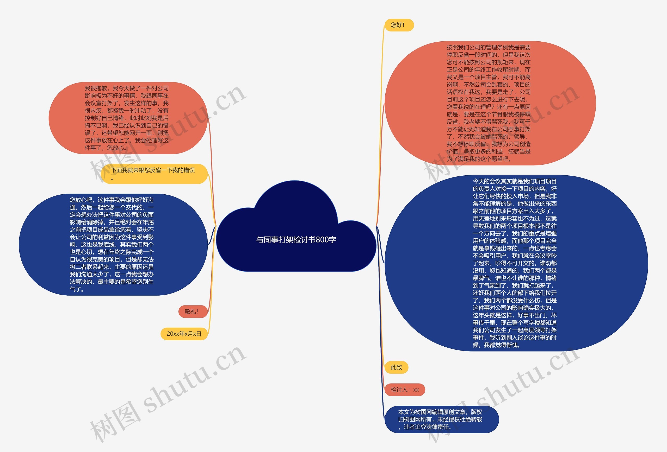 与同事打架检讨书800字