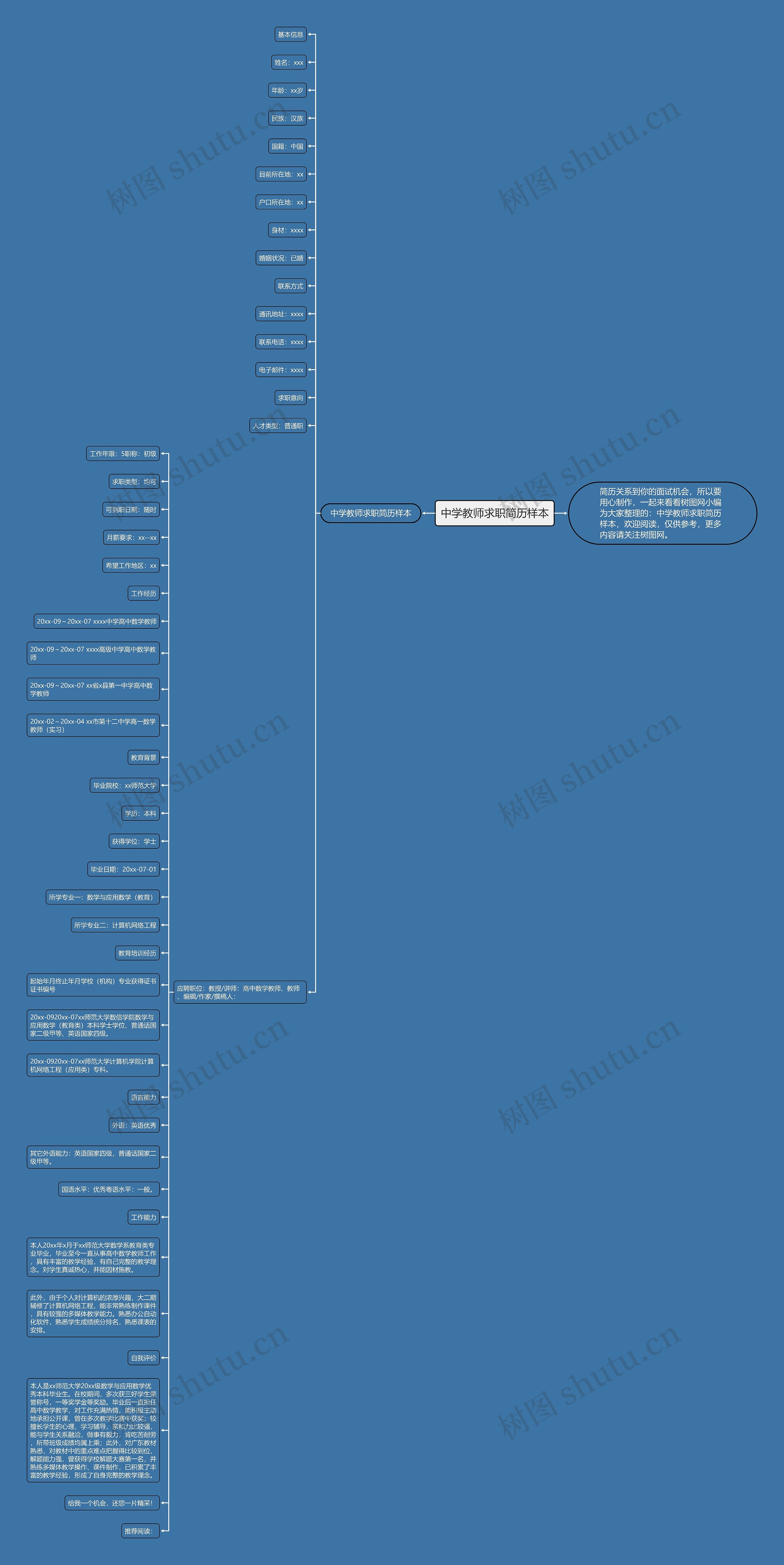 中学教师求职简历样本思维导图