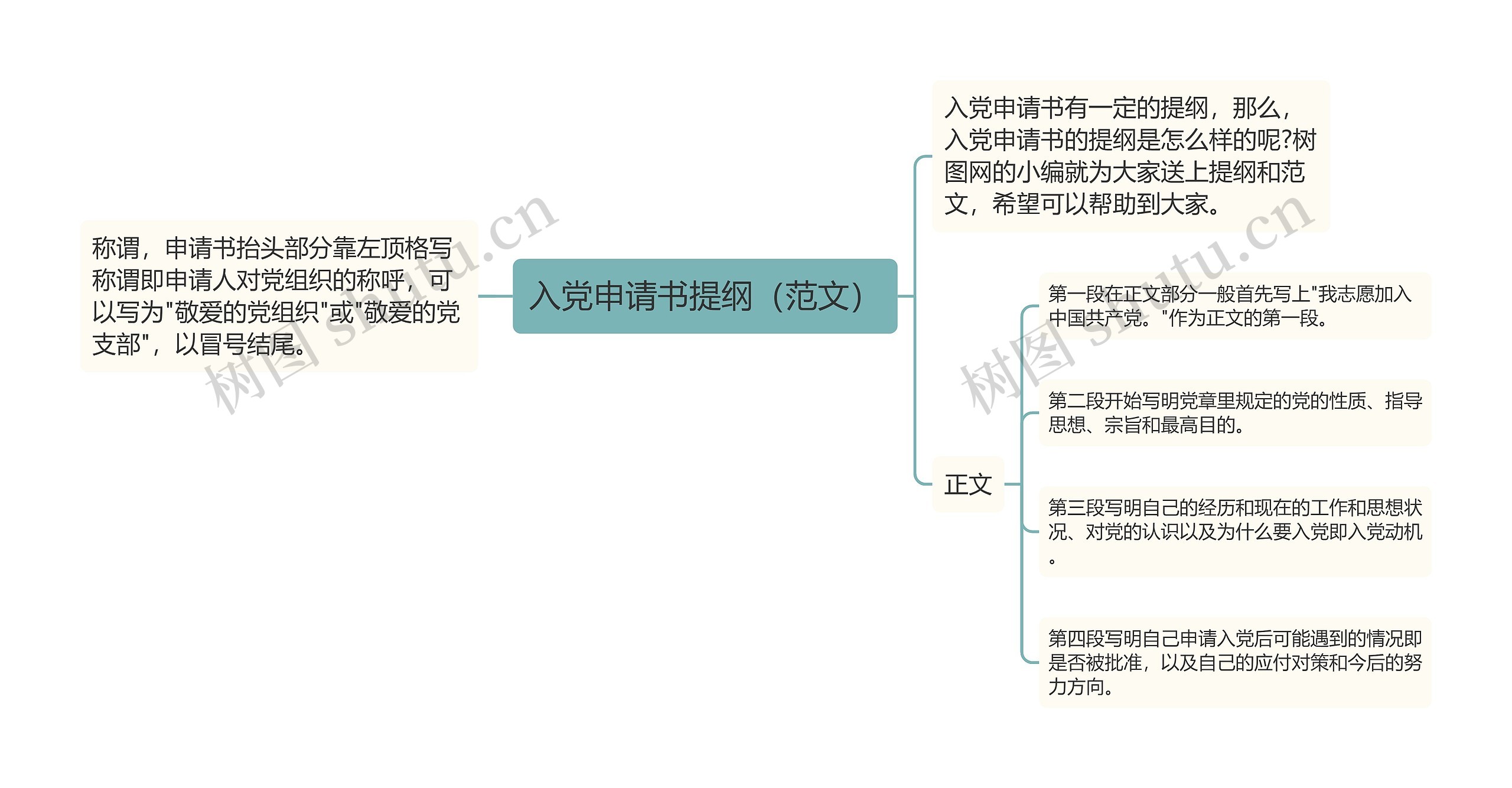 入党申请书提纲（范文）