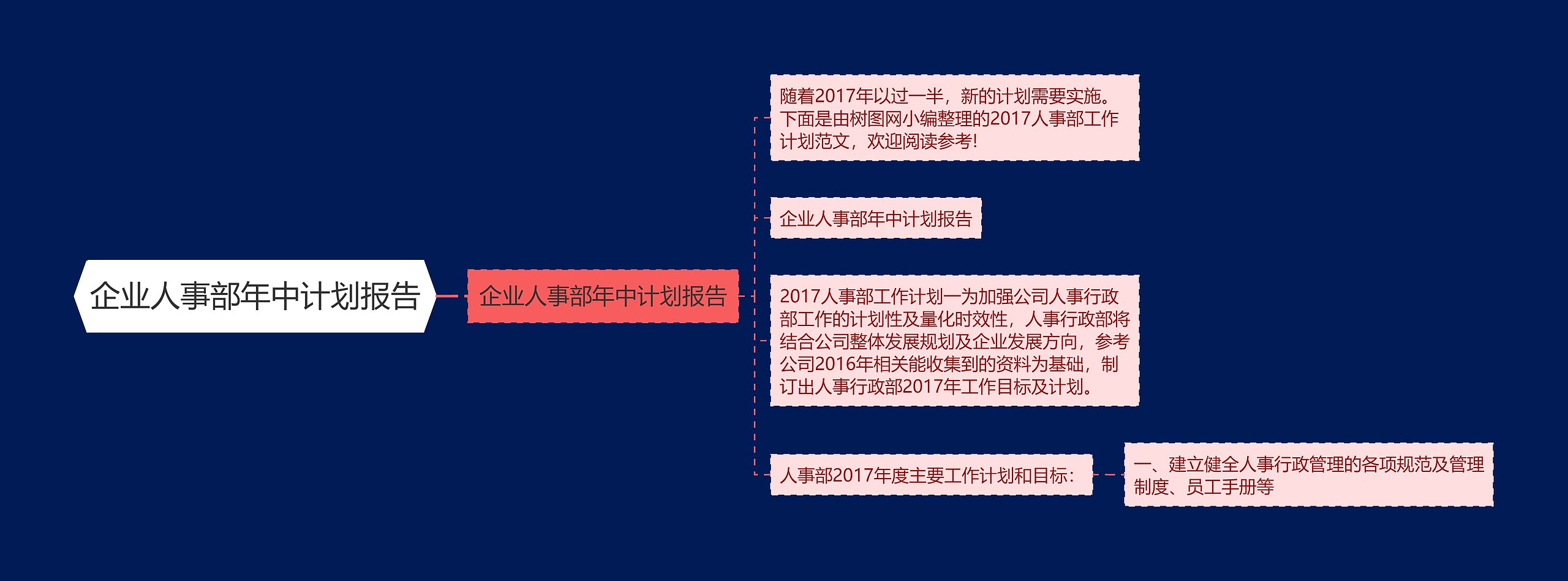 企业人事部年中计划报告