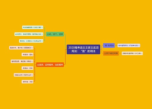 2020高考语文文言文实词用法：“是”的用法