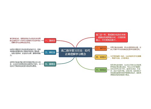 高二数学复习方法：如何正确理解学习概念