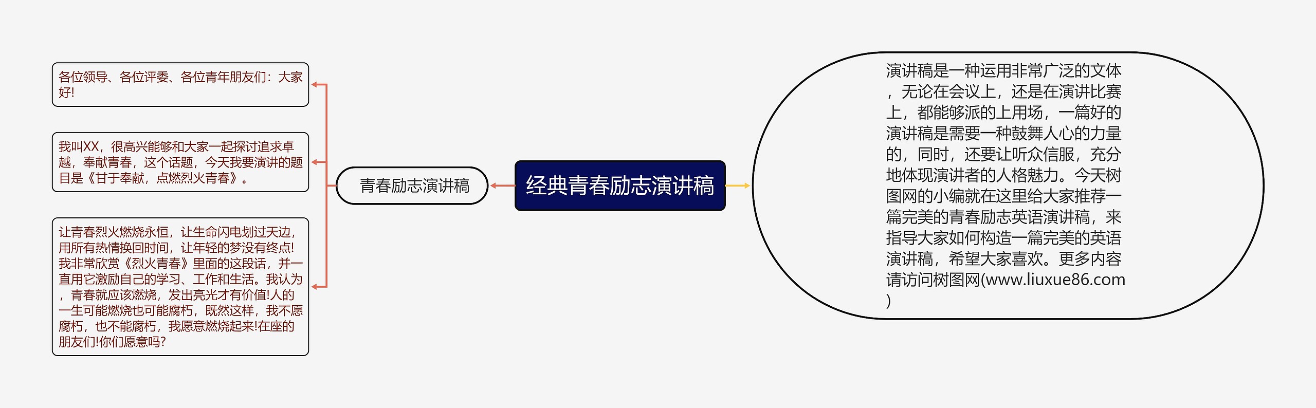 经典青春励志演讲稿