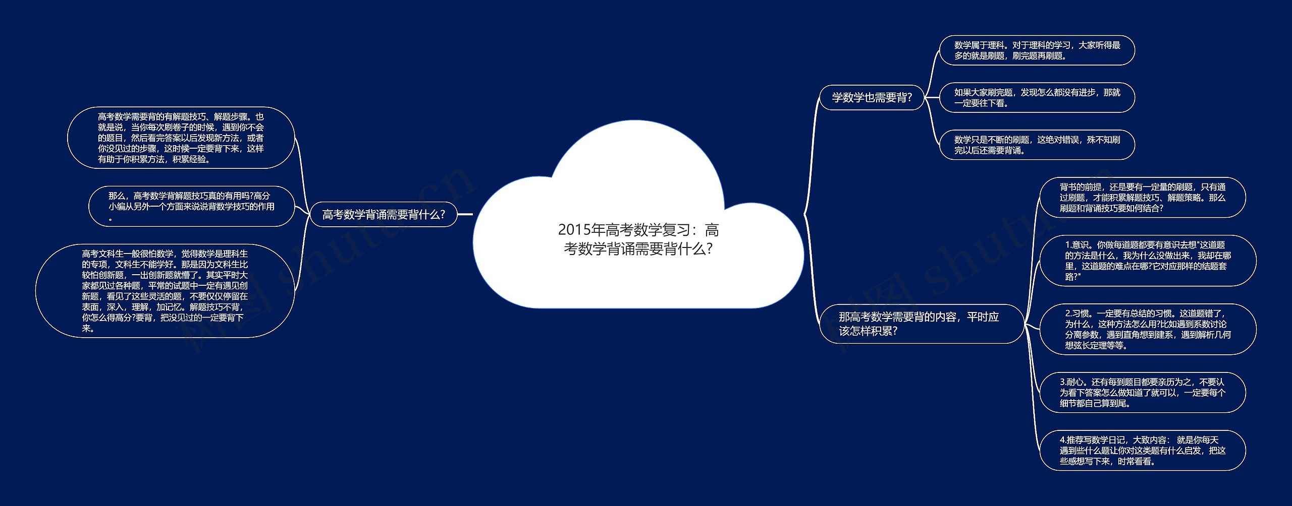 2015年高考数学复习：高考数学背诵需要背什么?