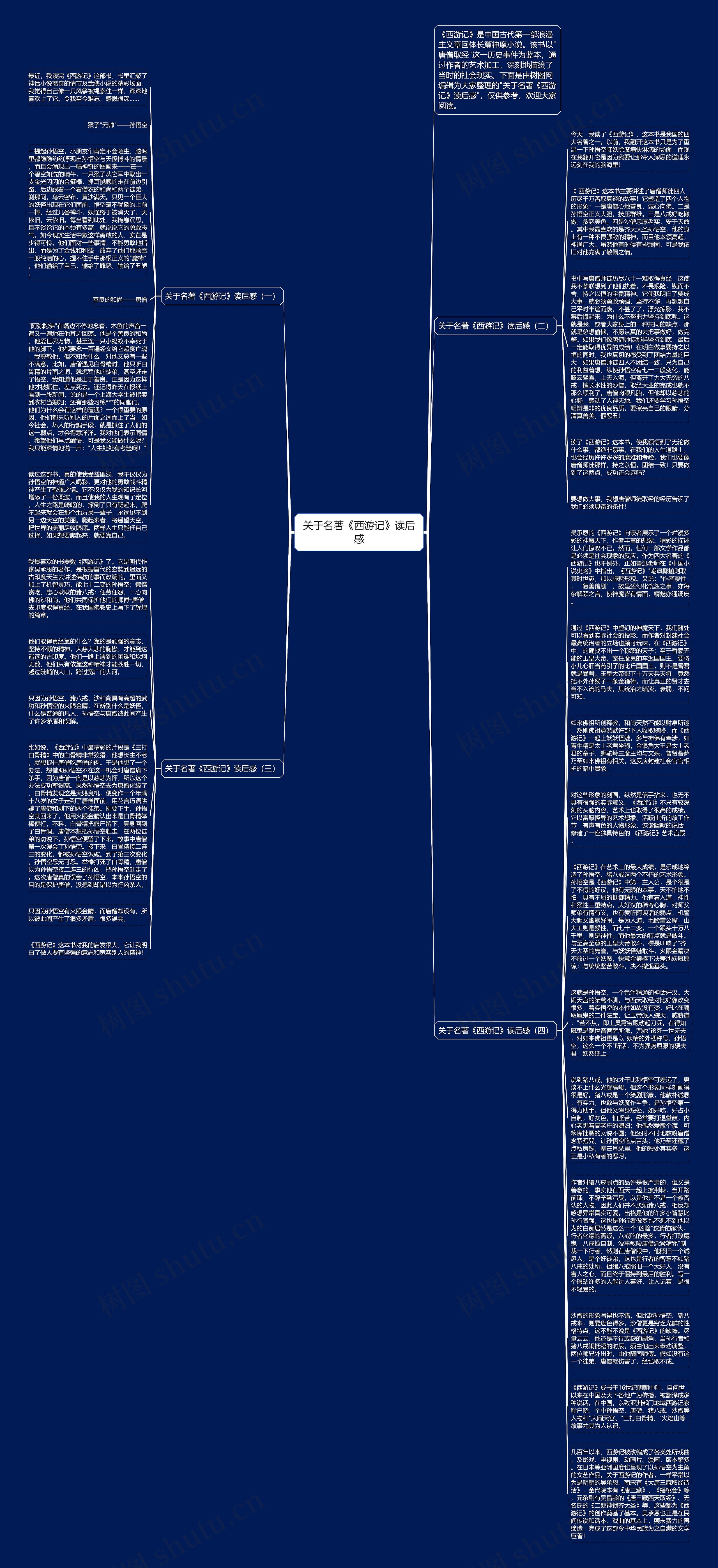 关于名著《西游记》读后感思维导图
